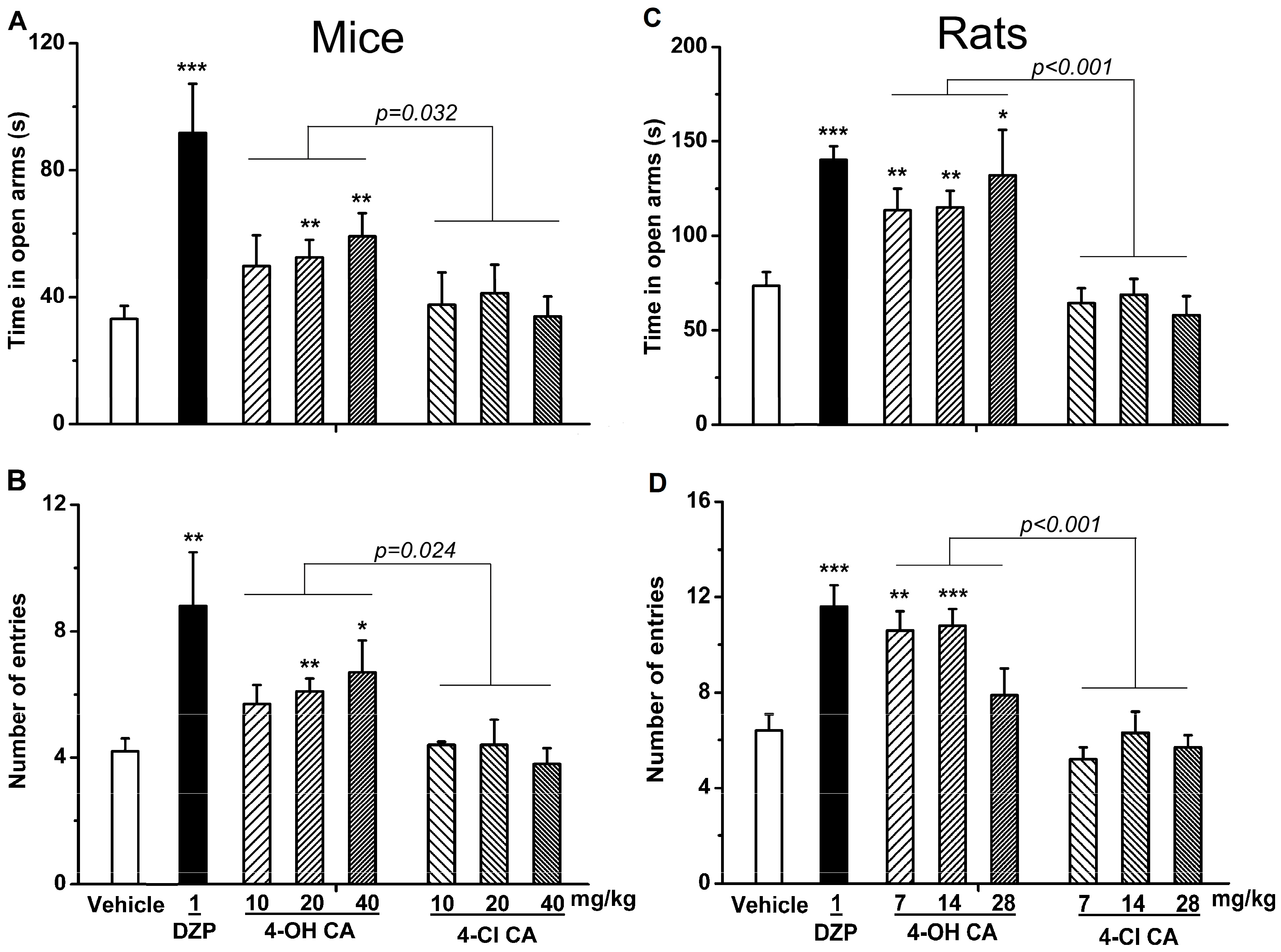 Molecules 22 02138 g002 550
