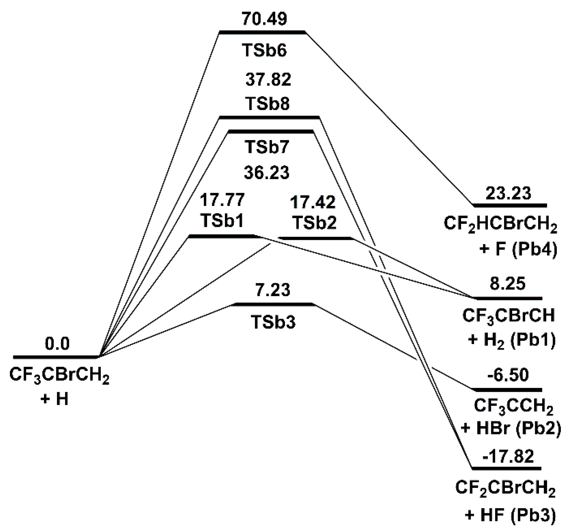 Molecules 22 02140 g004