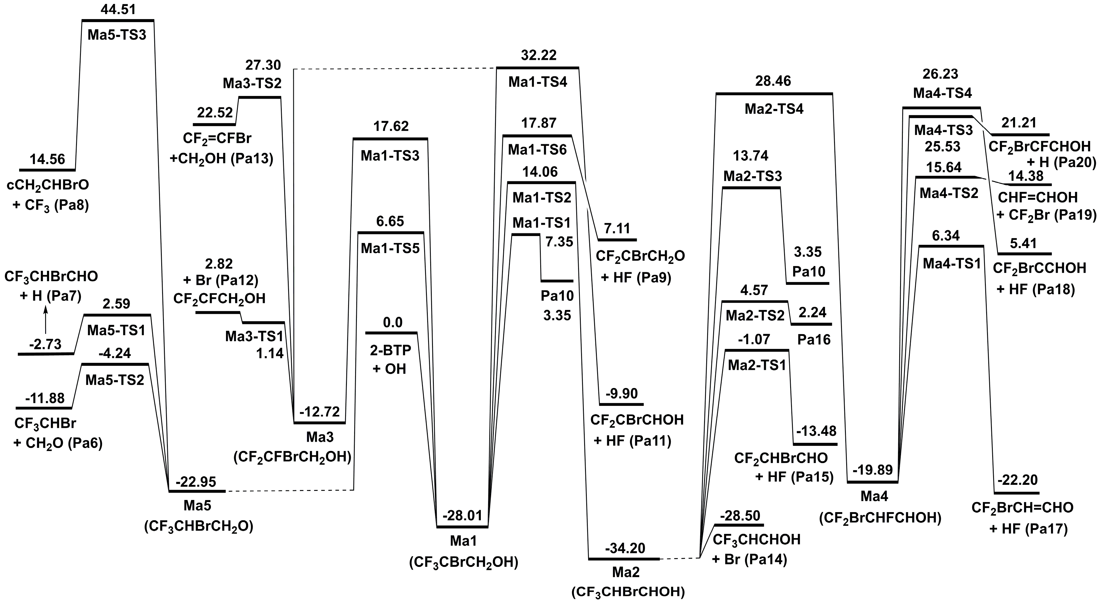 Molecules 22 02140 g005