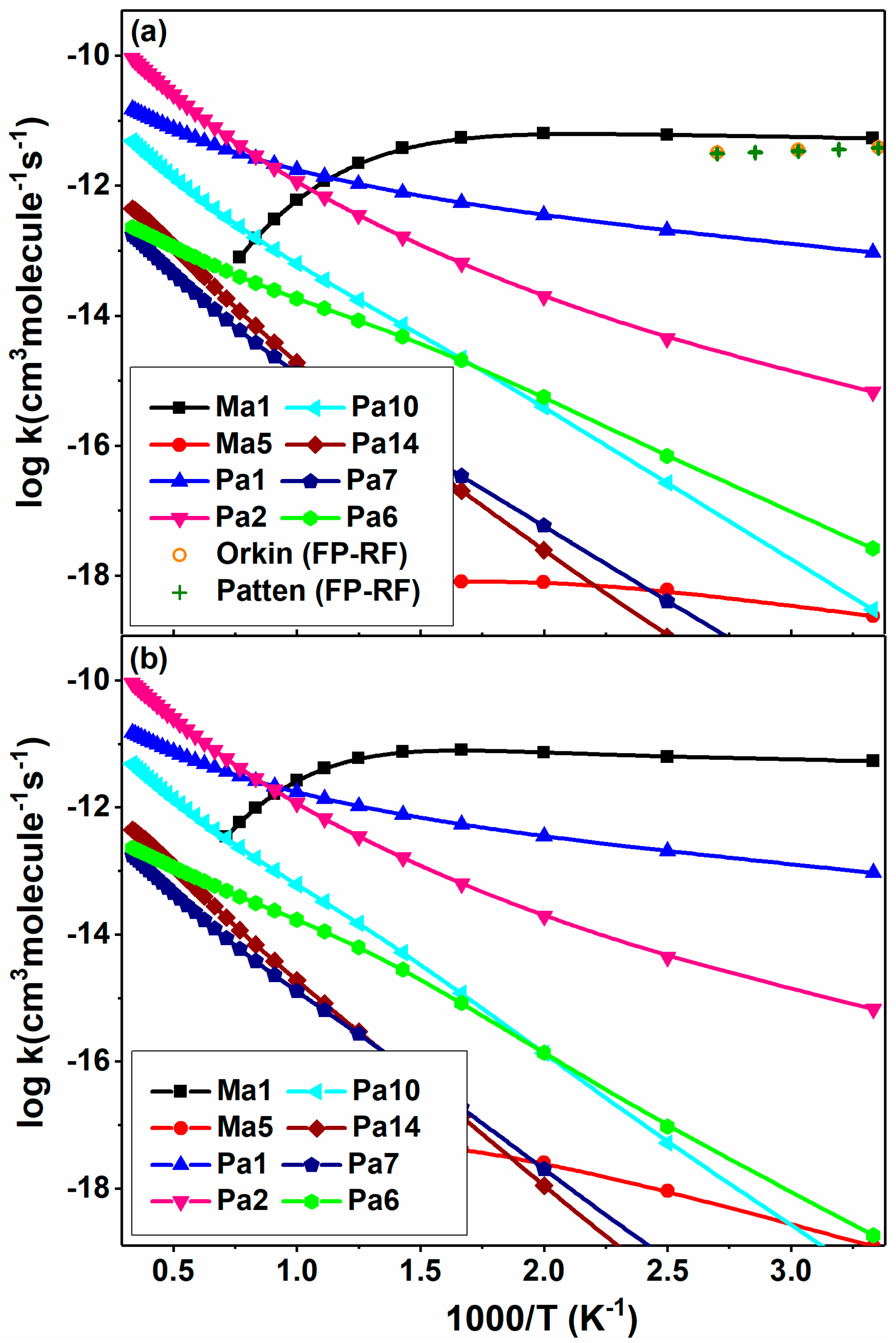 Molecules 22 02140 g007