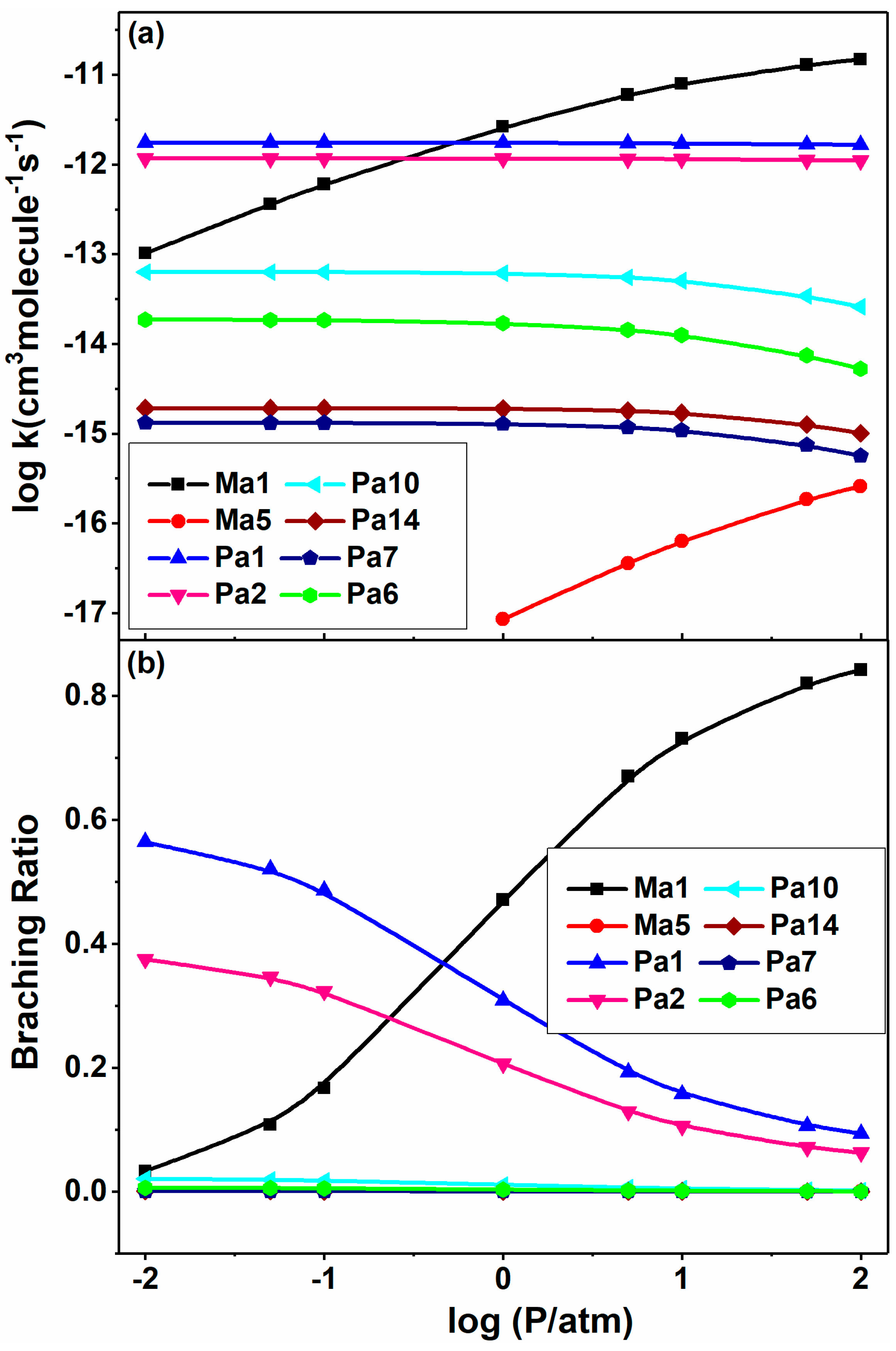 Molecules 22 02140 g009