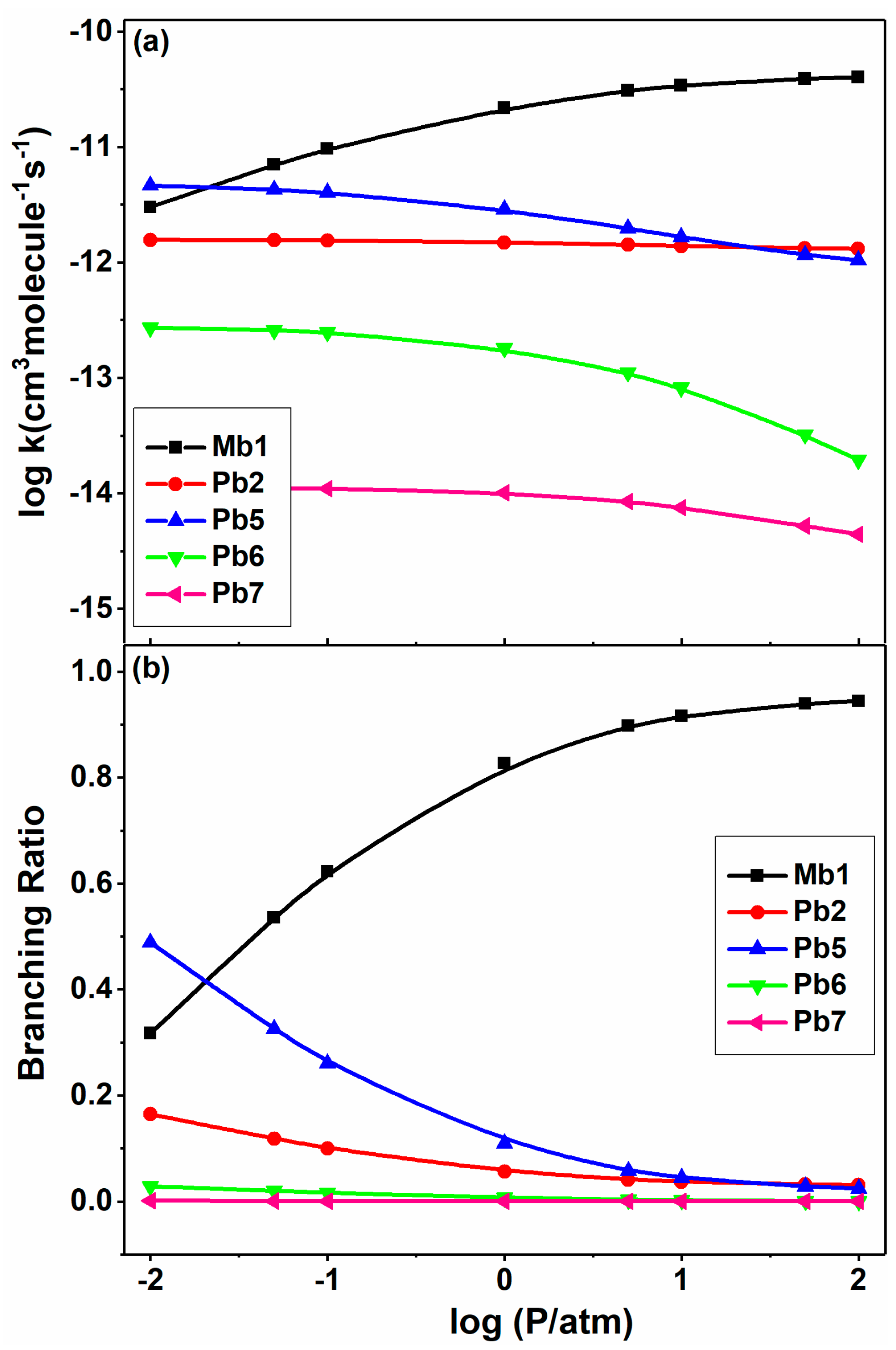 Molecules 22 02140 g012
