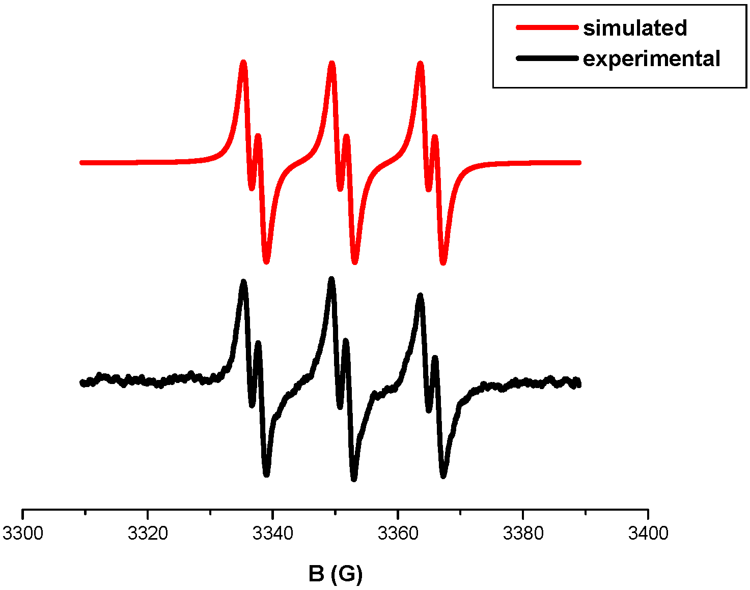 Molecules 22 02143 g009