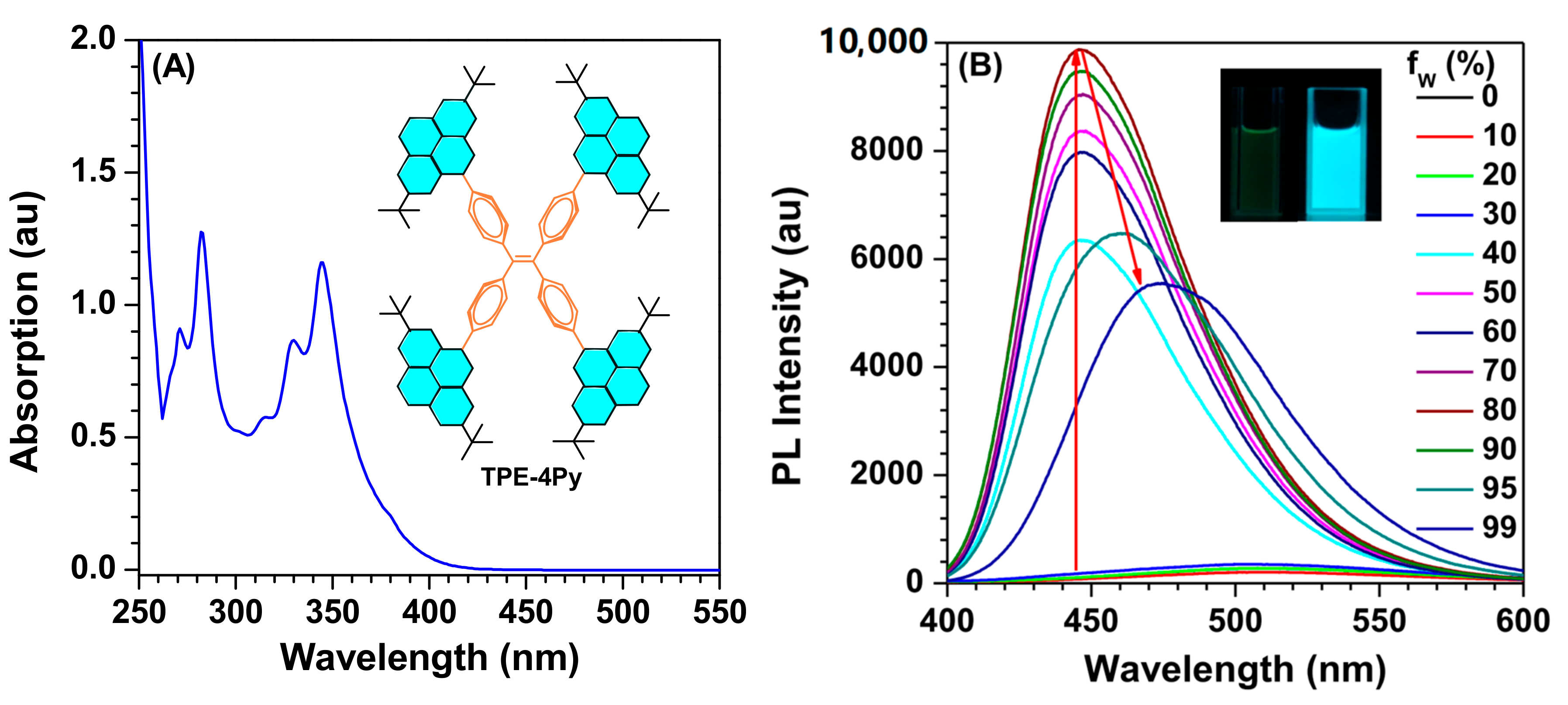 Molecules 22 02144 g001
