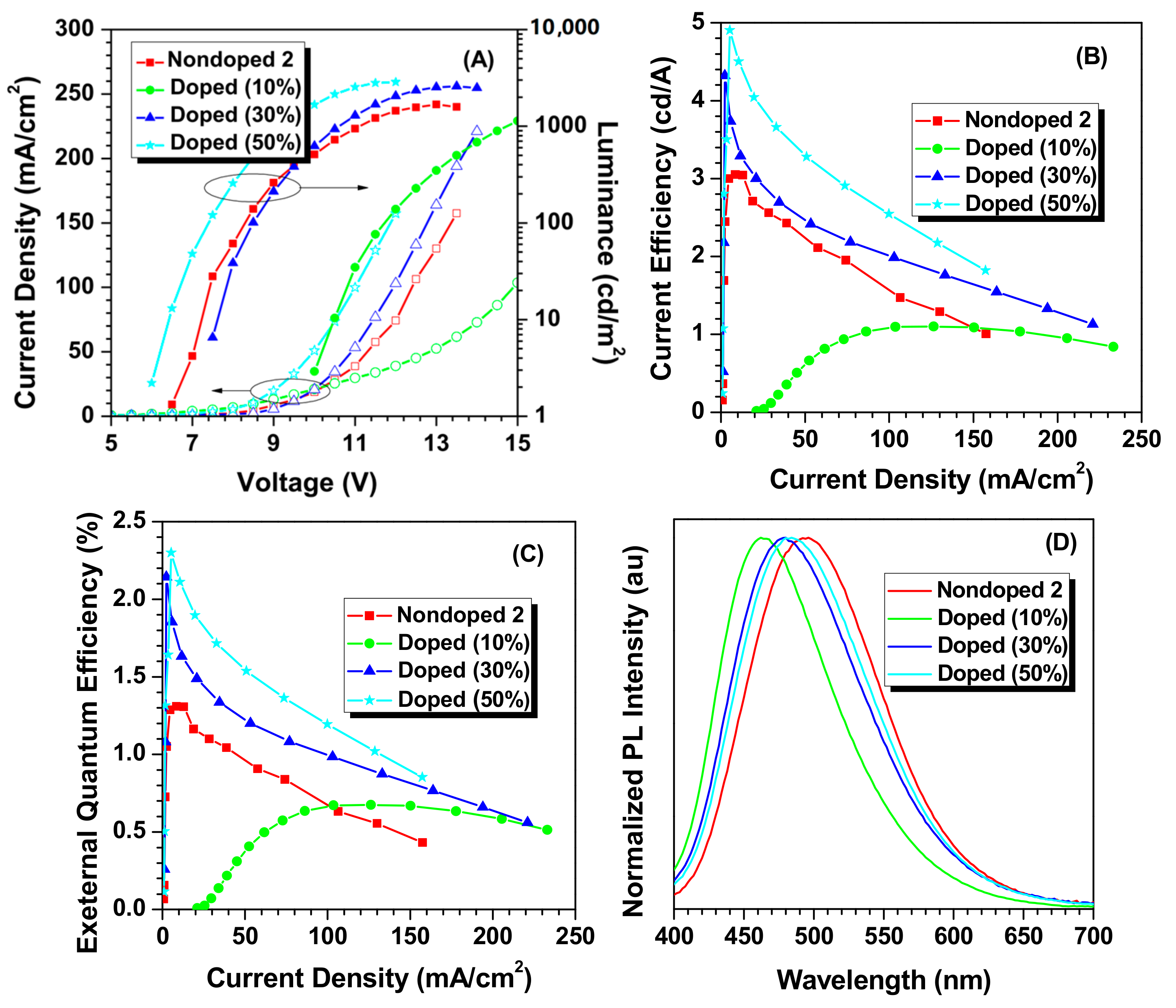 Molecules 22 02144 g004