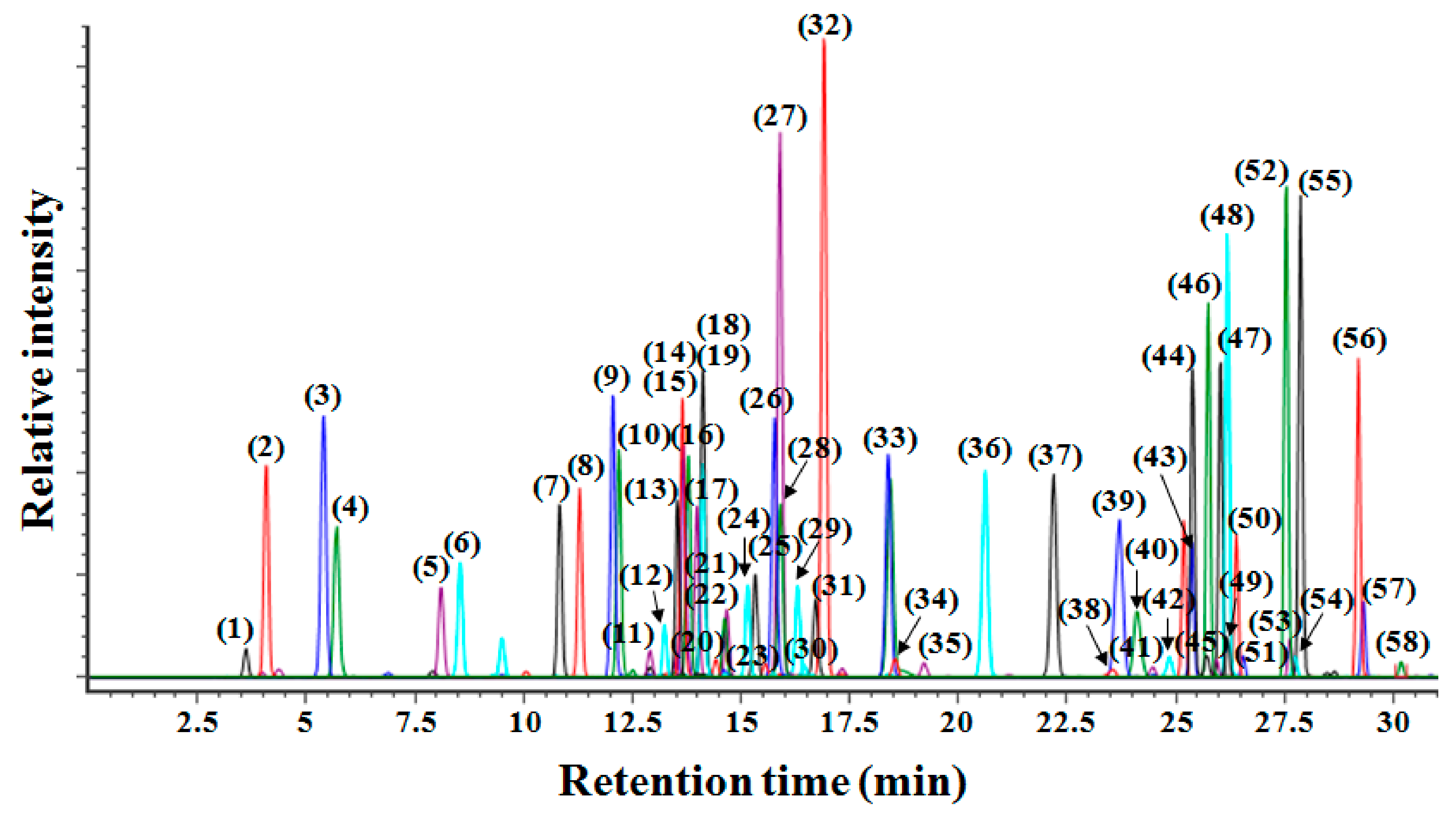 Molecules 22 02147 g001