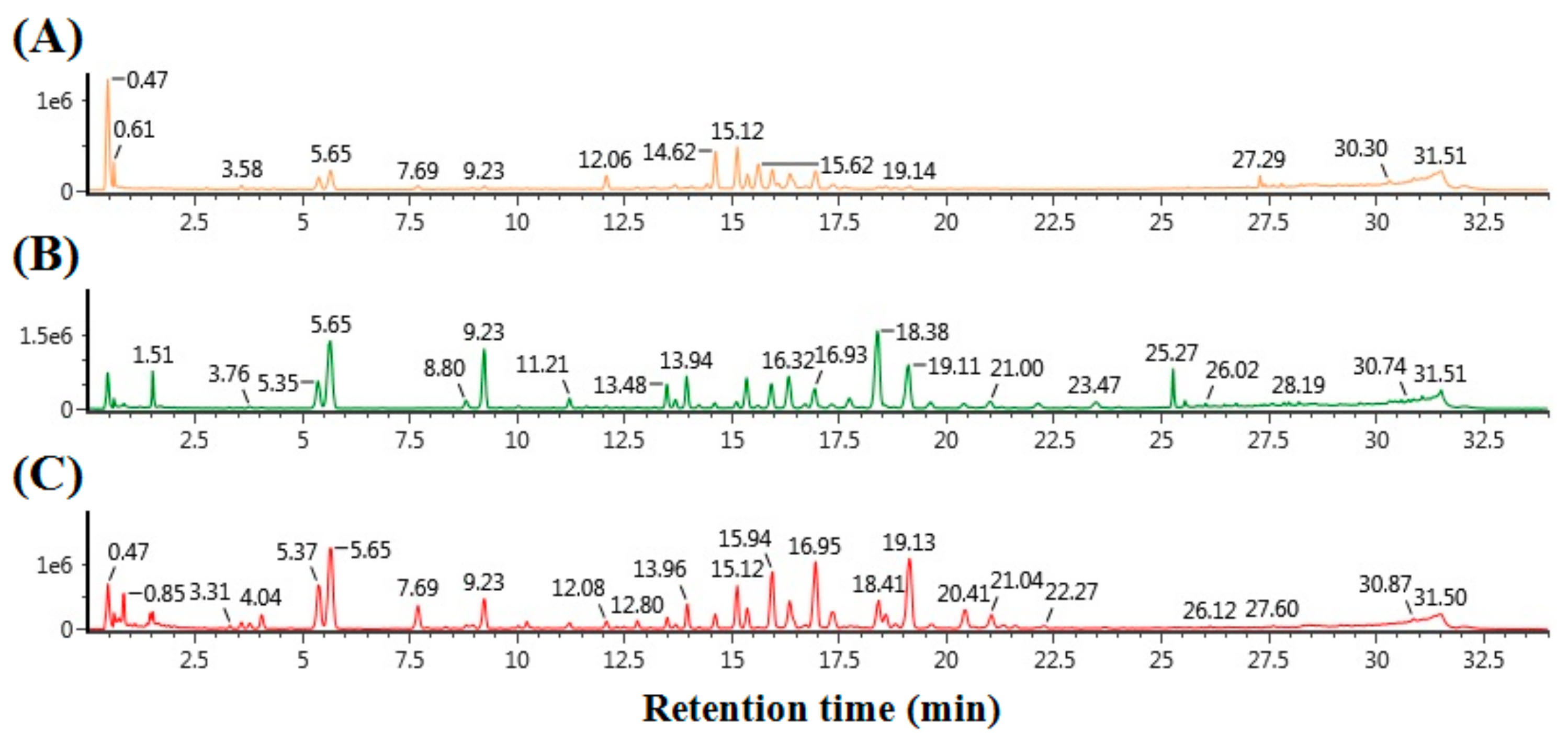 Molecules 22 02147 g002