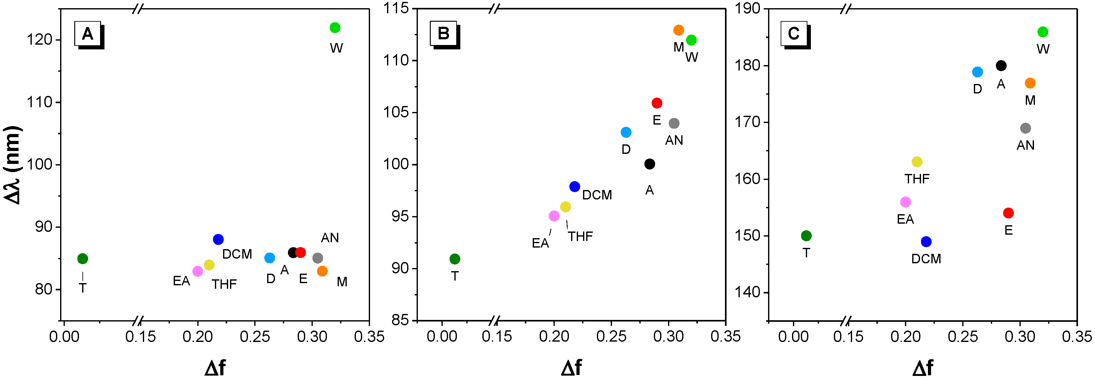 Molecules 22 02148 g005 Molecules 22 02148 g005