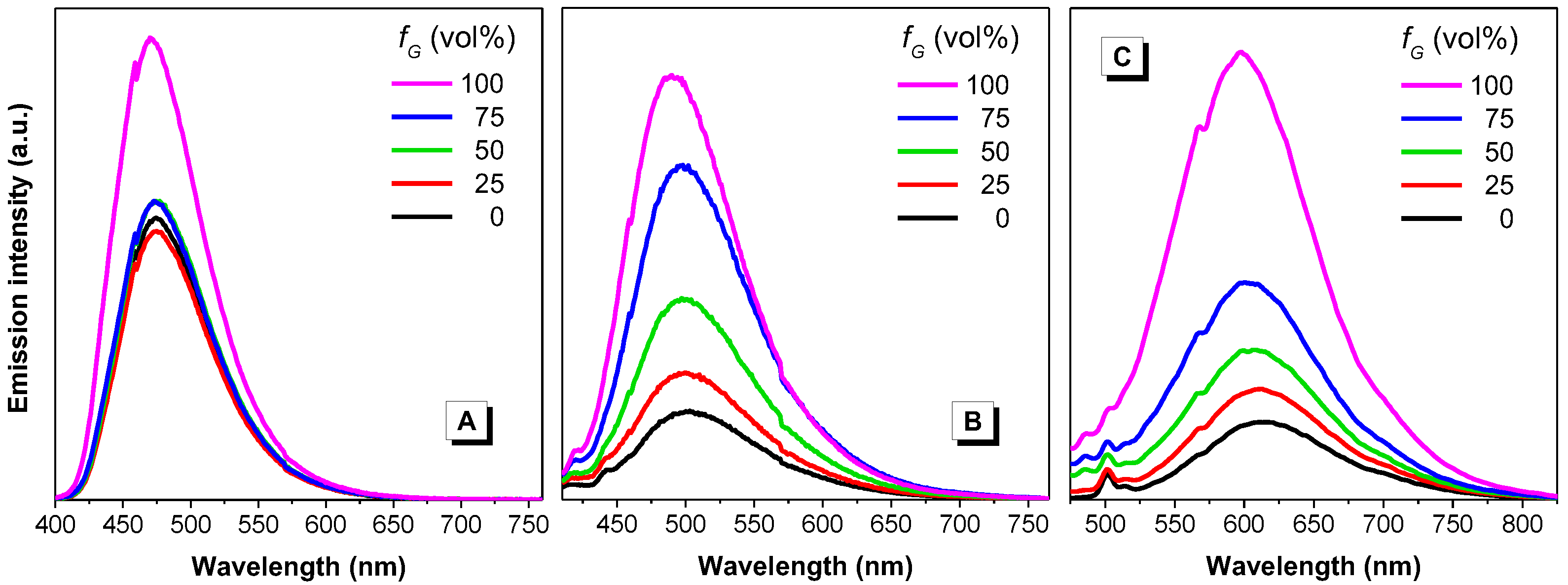Molecules 22 02148 g006 Molecules 22 02148 g006
