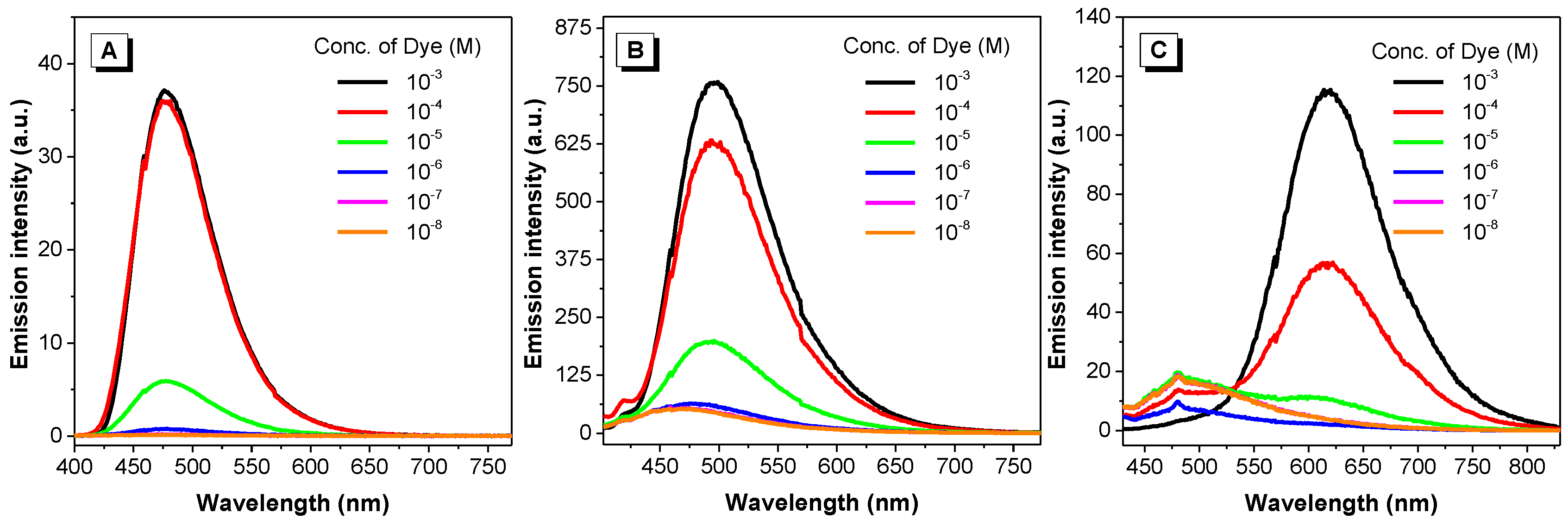 Molecules 22 02148 g007 Molecules 22 02148 g007