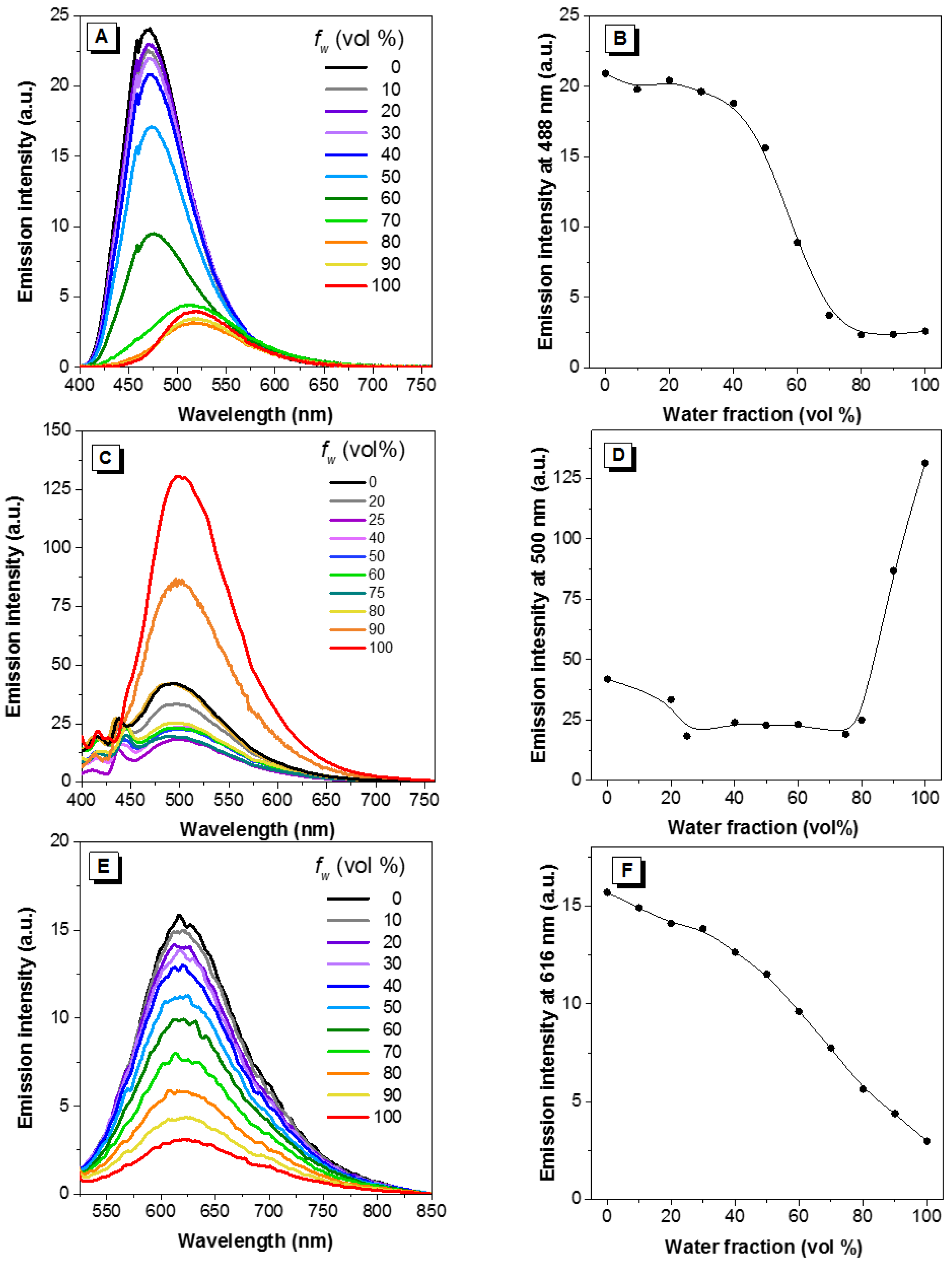 online bacteria in