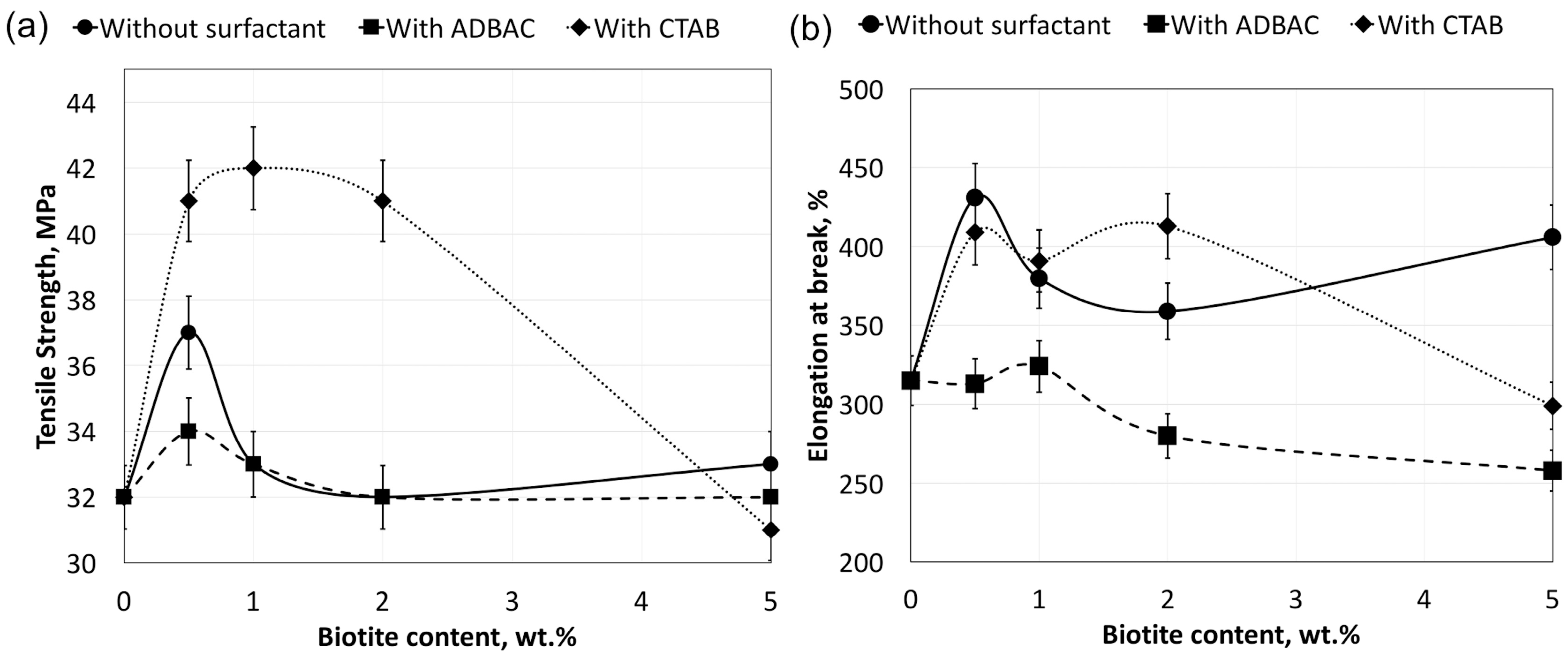 Molecules 22 02149 g002