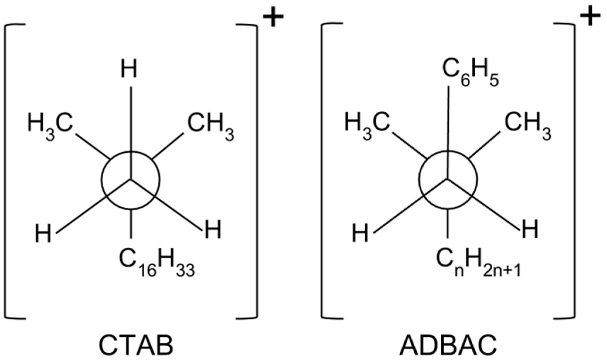 Molecules 22 02149 g005