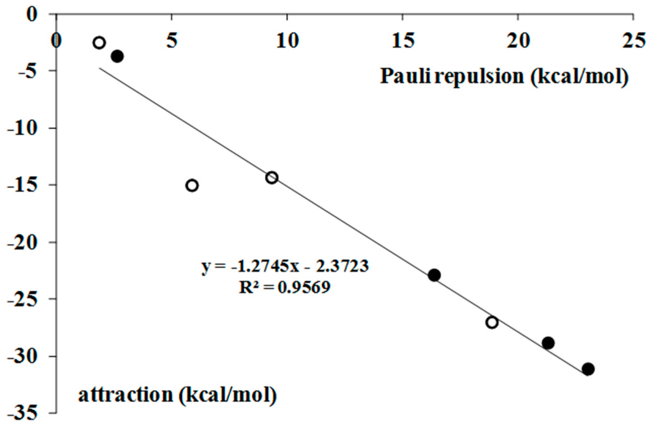 Molecules 22 02150 g002
