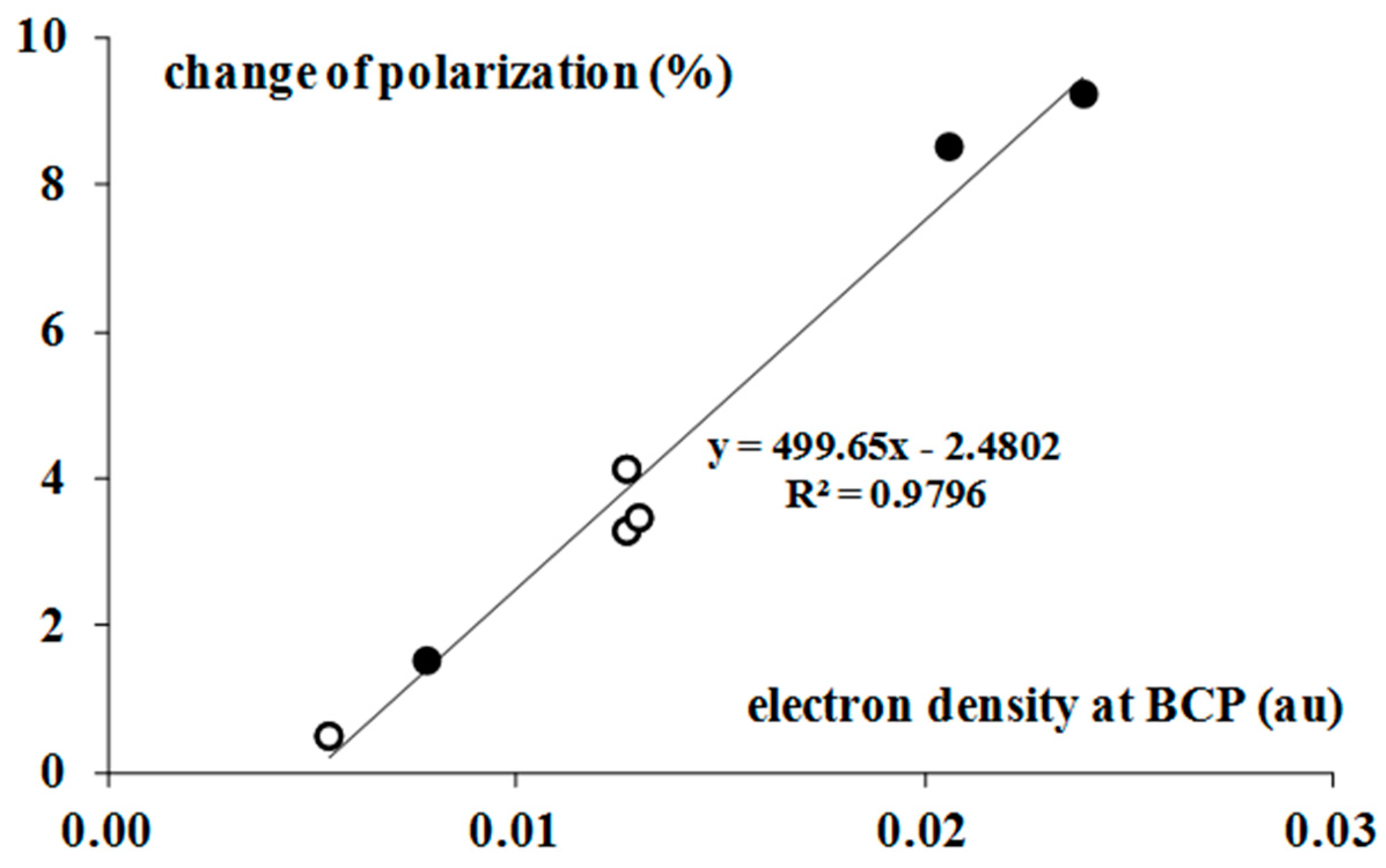 Molecules 22 02150 g003
