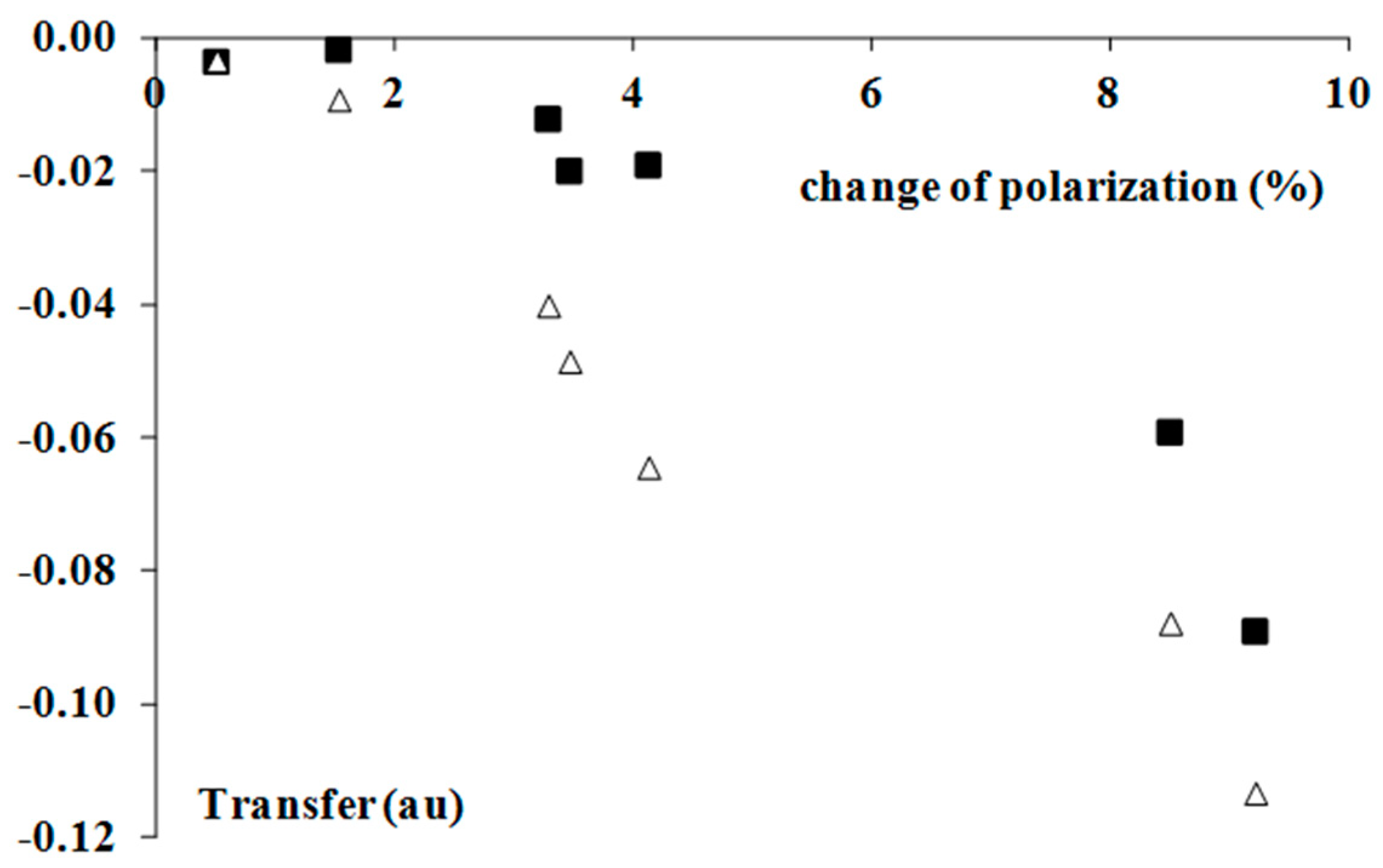 Molecules 22 02150 g004