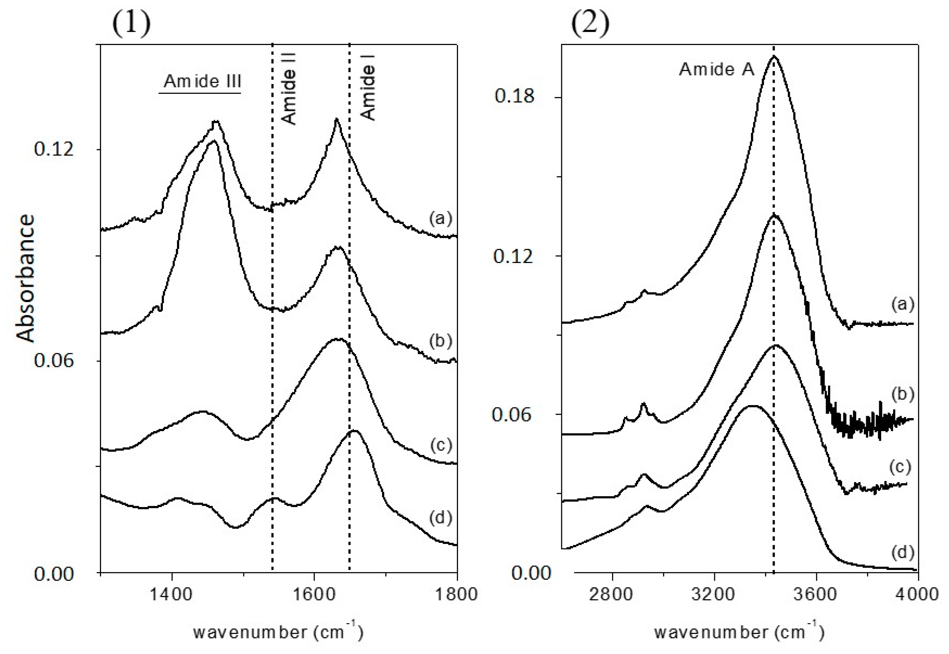 Molecules 22 02153 g001 550