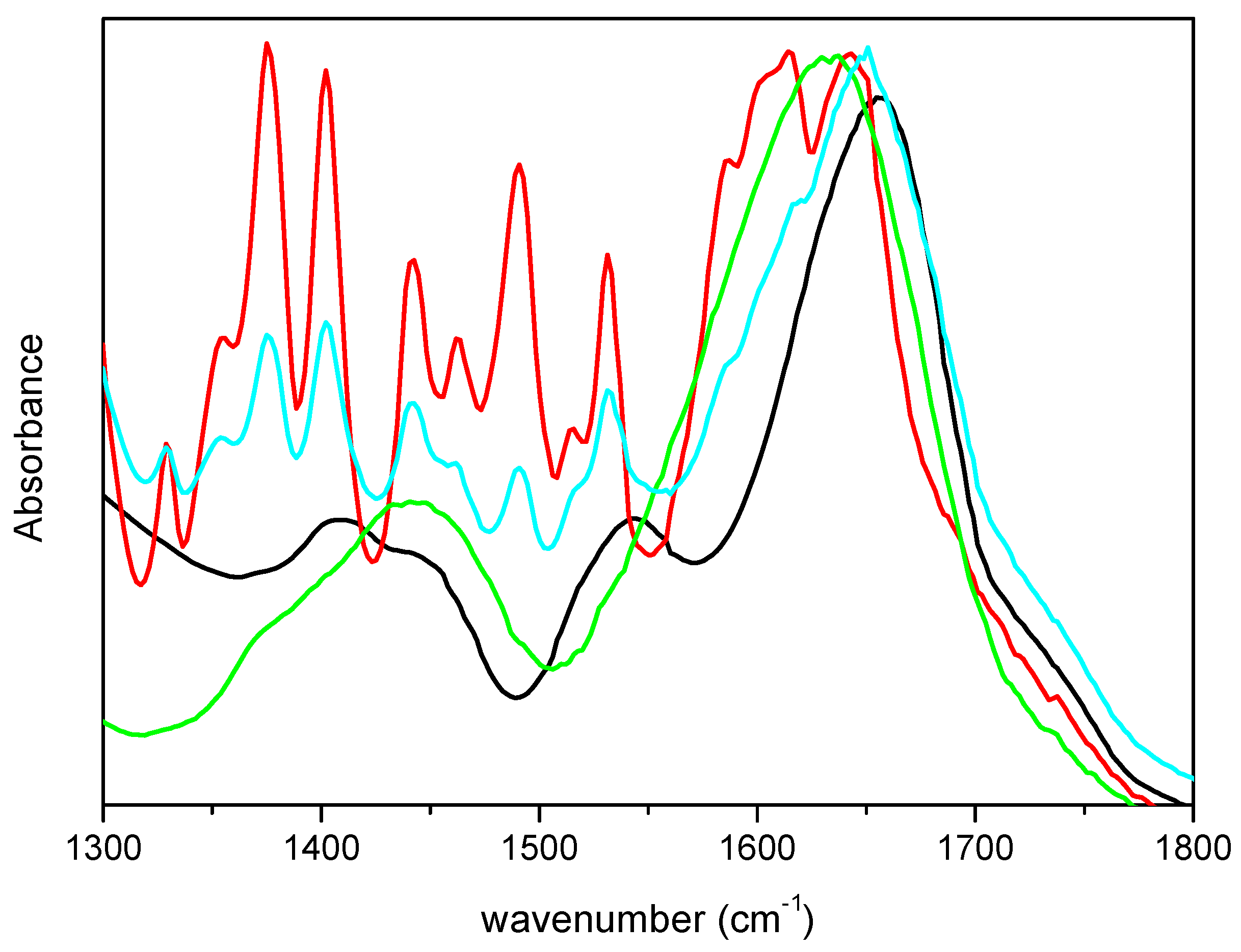 Molecules 22 02153 g002 550