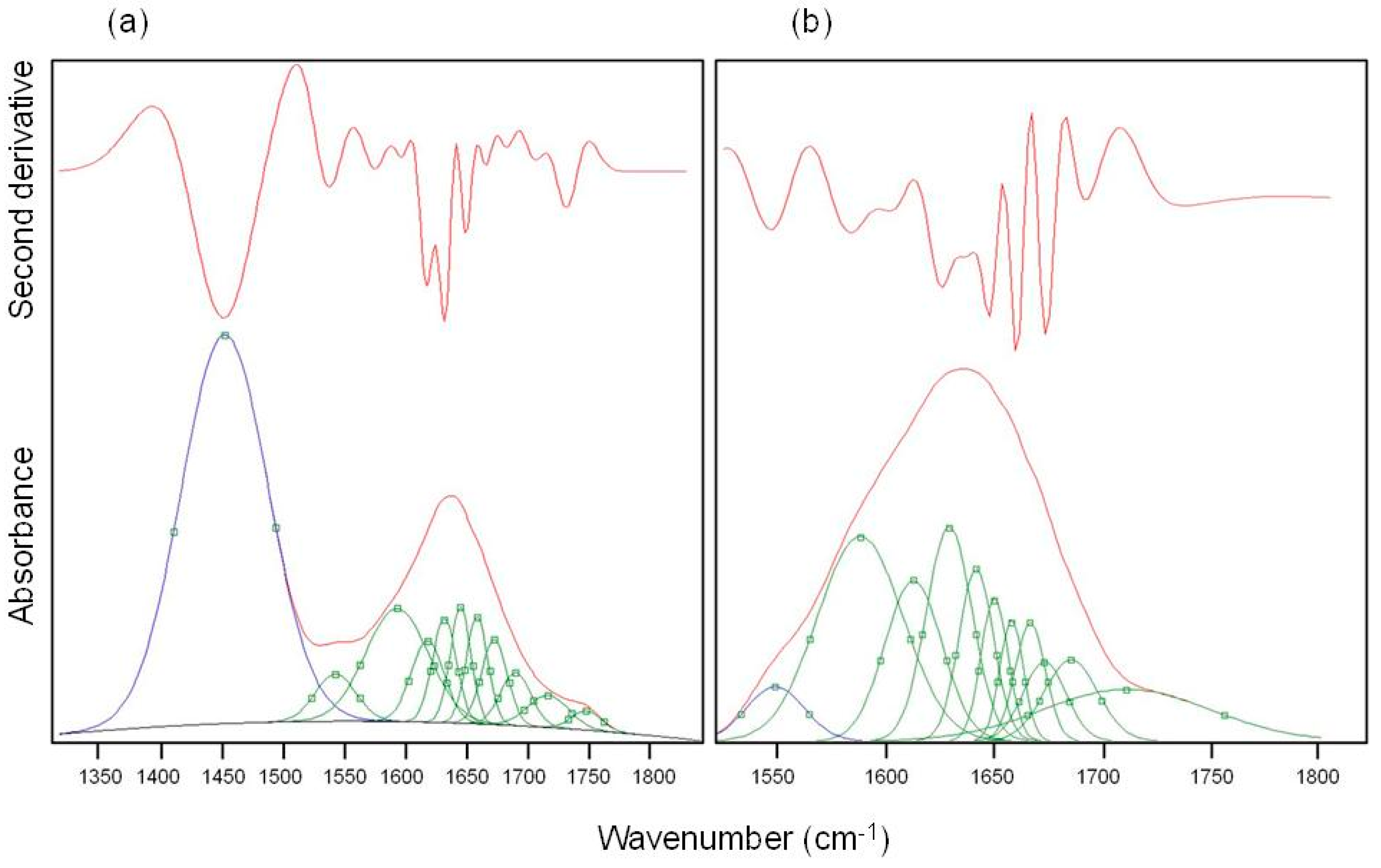 Molecules 22 02153 g003 550