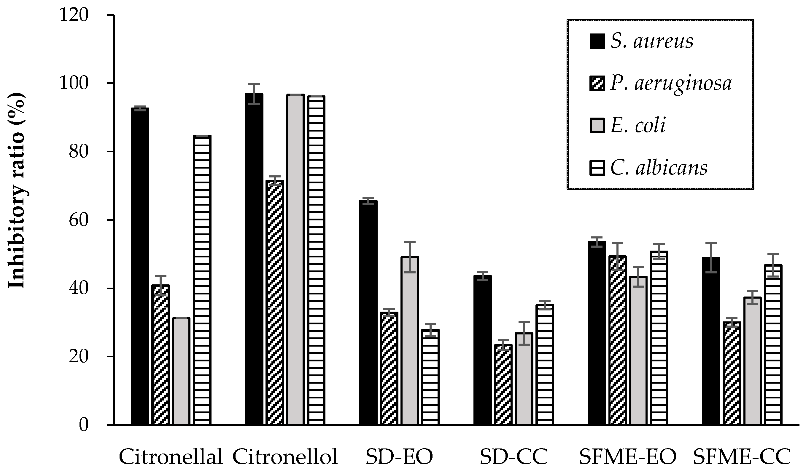 Molecules 22 02154 g001