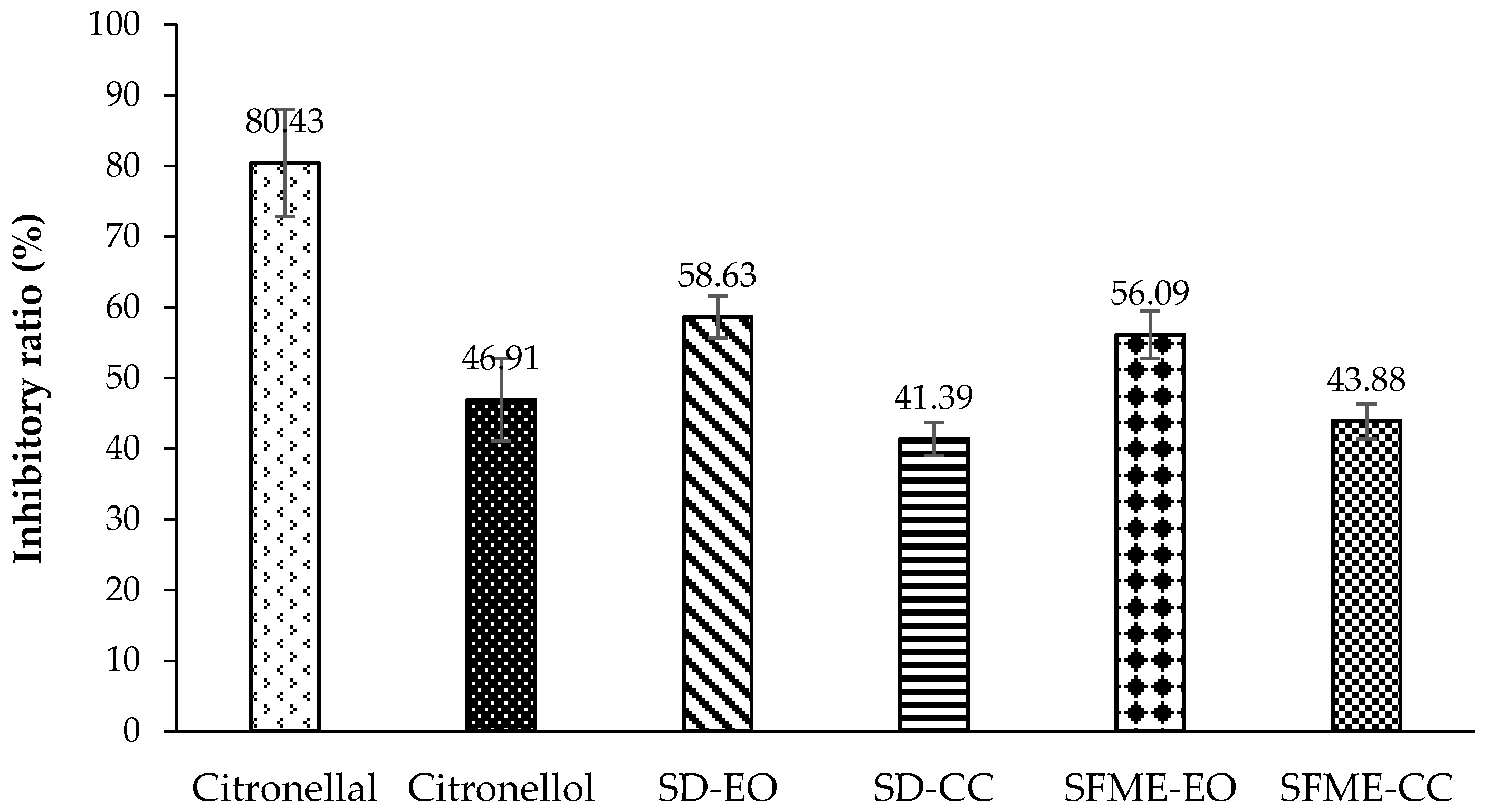 Molecules 22 02154 g006