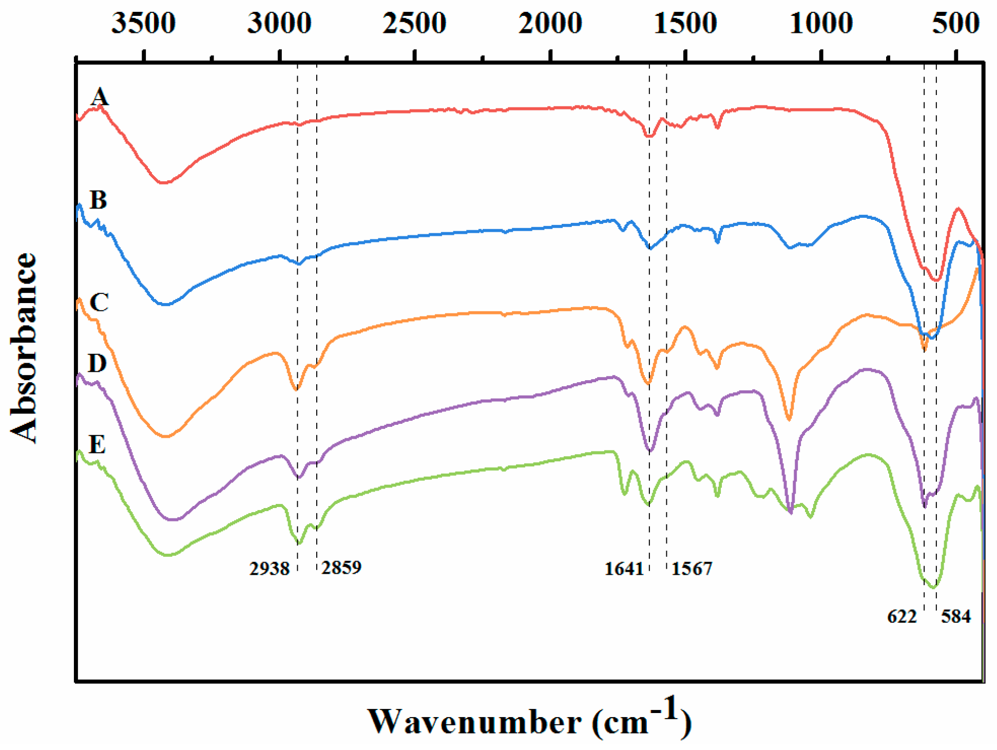 Molecules 22 02157 g003