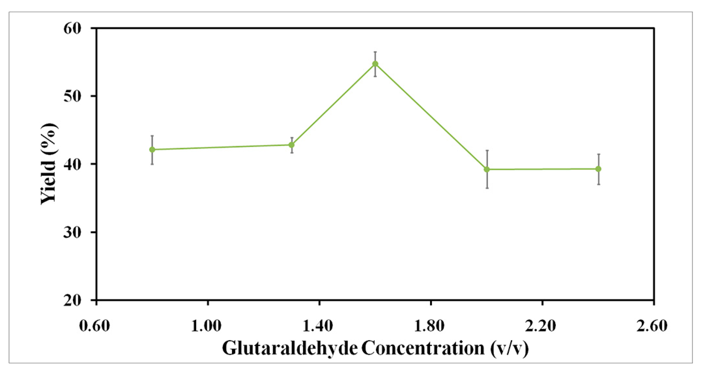 Molecules 22 02157 g007