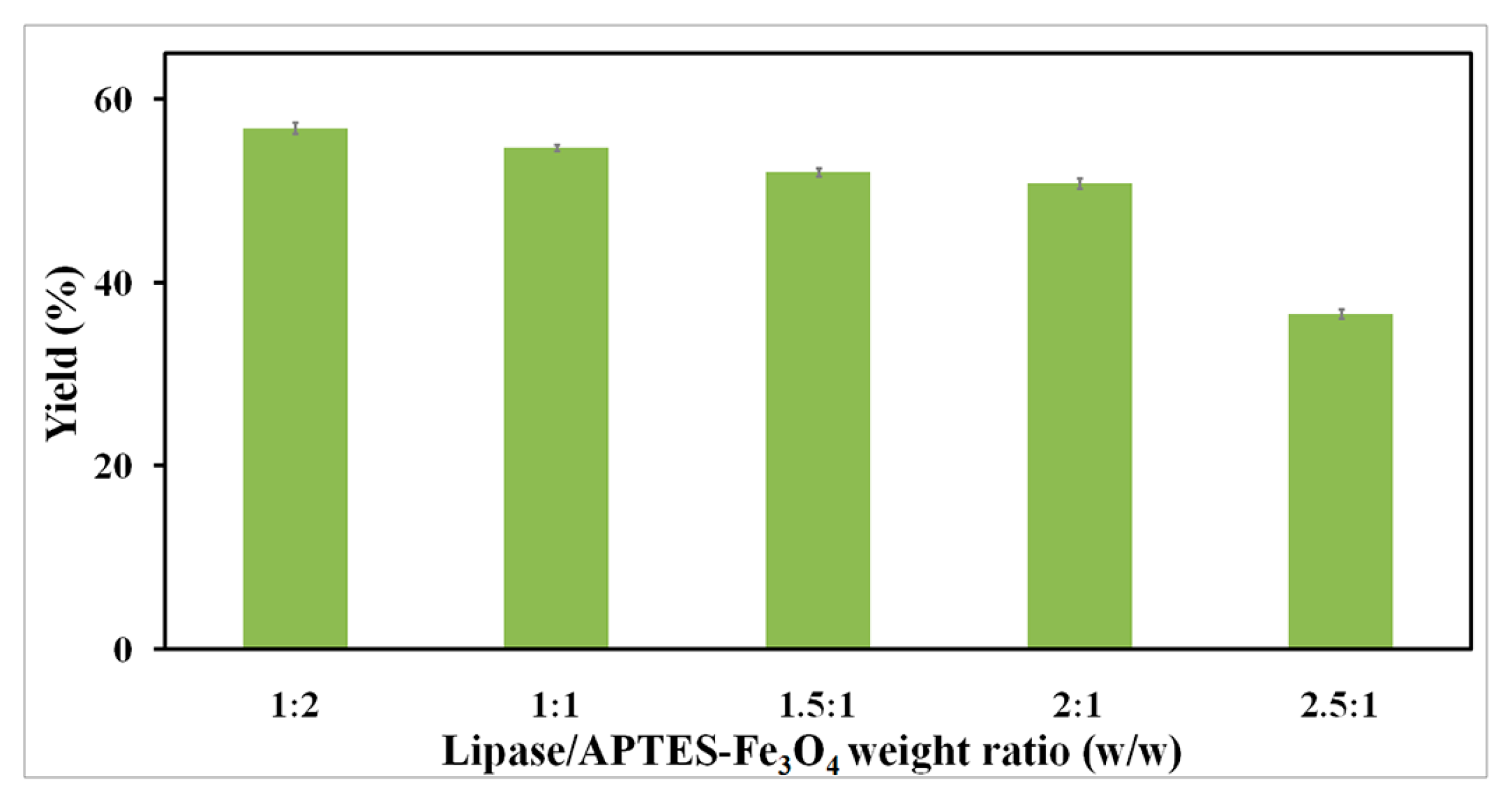 Molecules 22 02157 g008