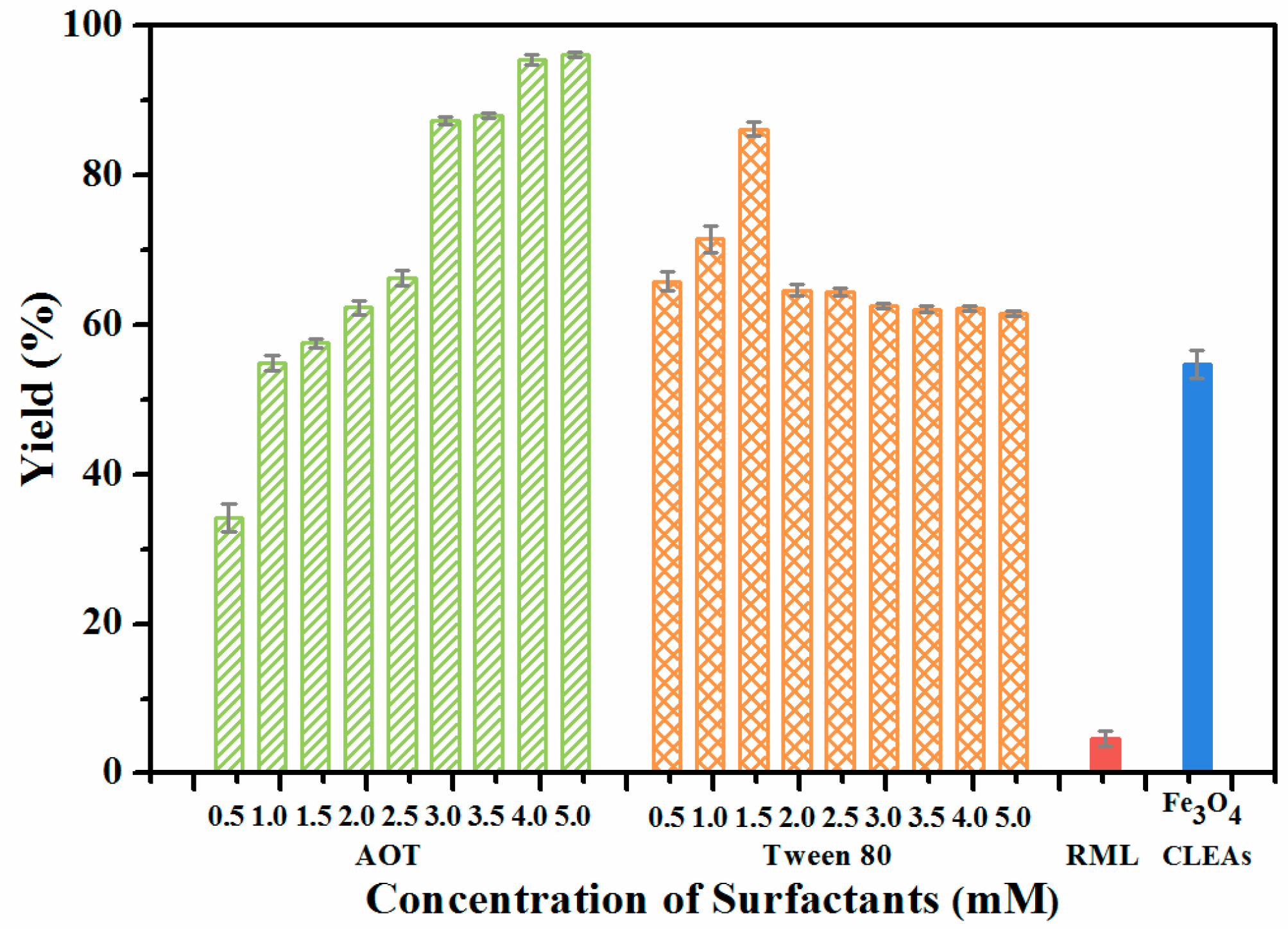 Molecules 22 02157 g009