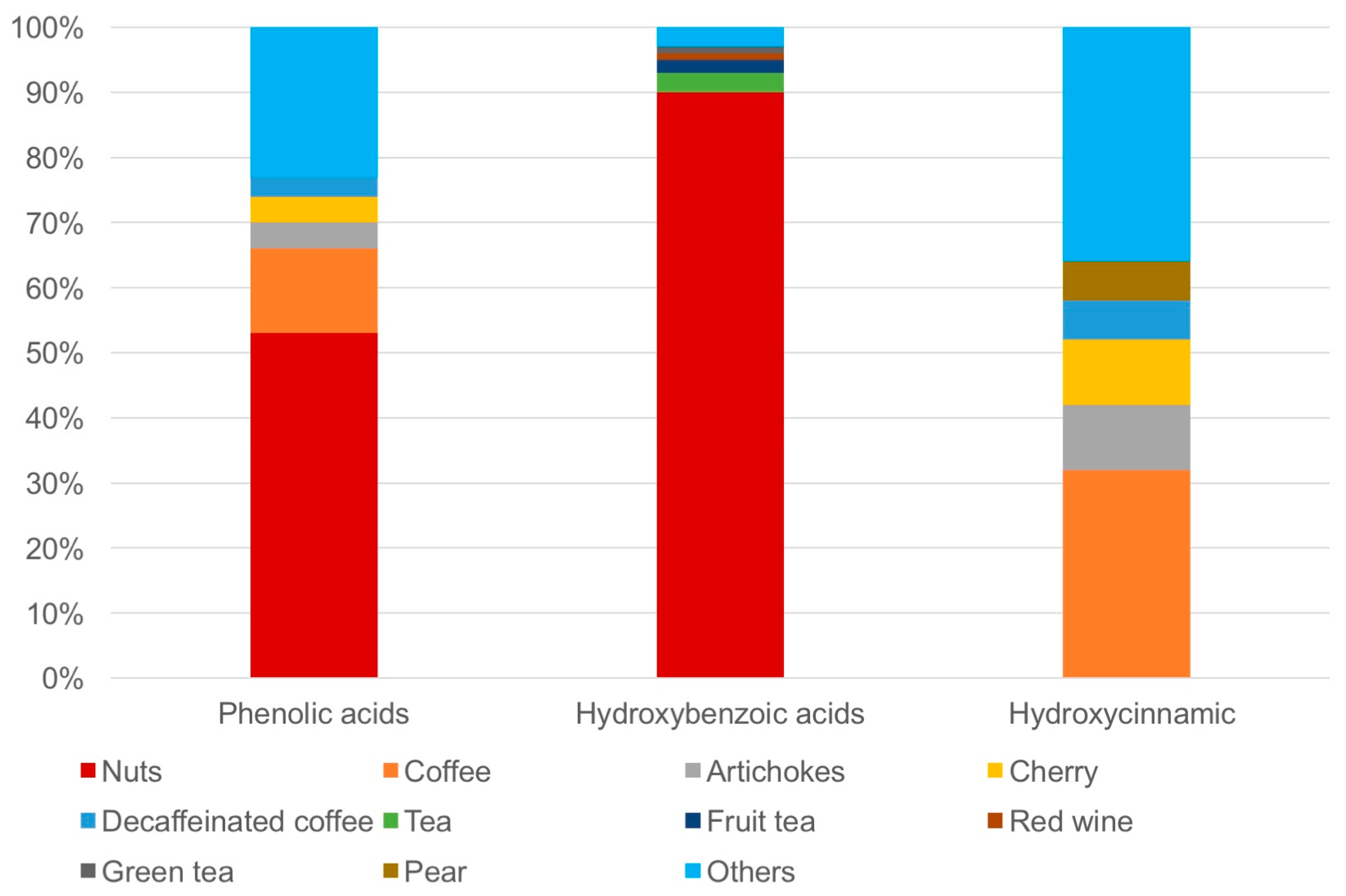 Molecules 22 02159 g001