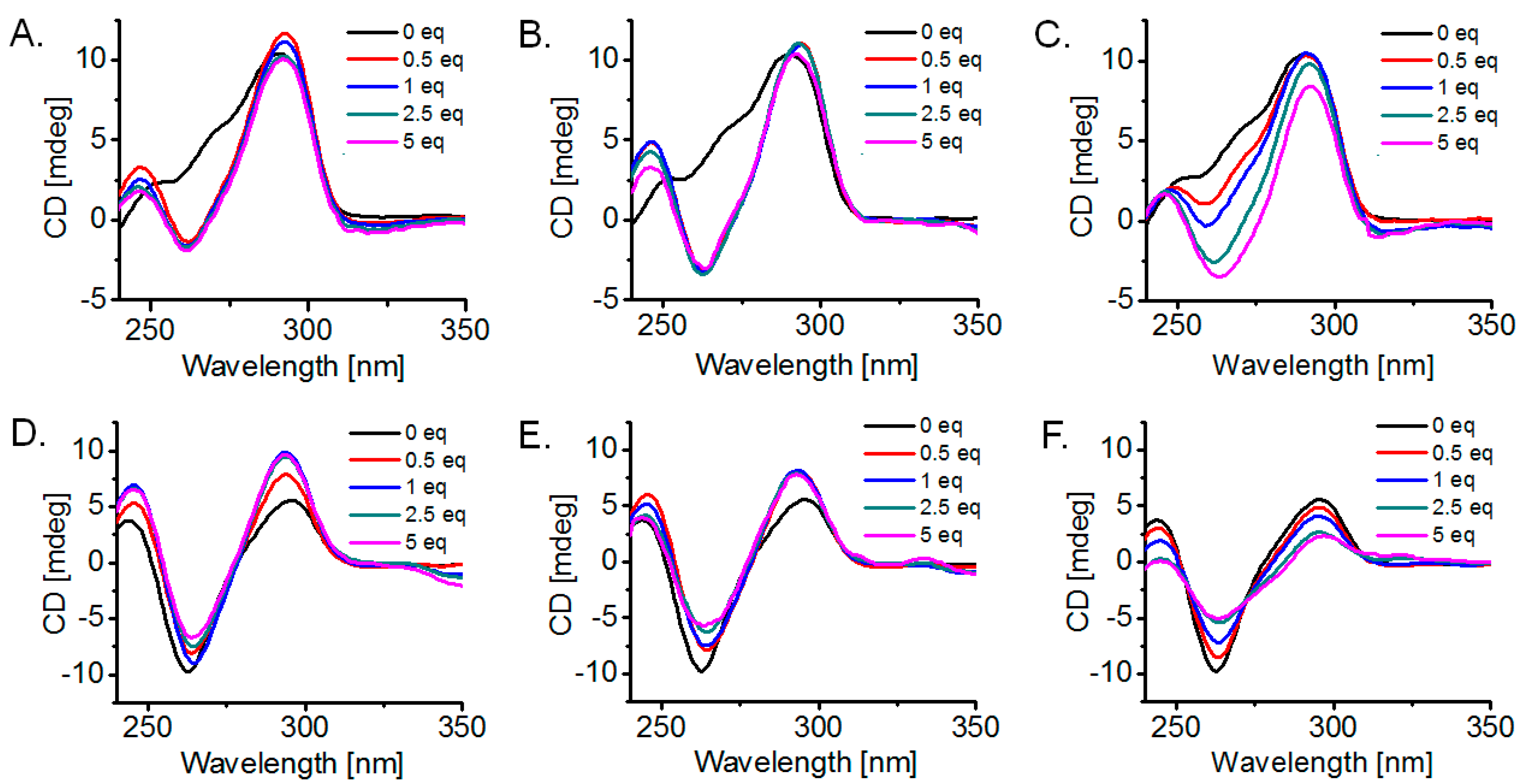 Molecules 22 02160 g005 550