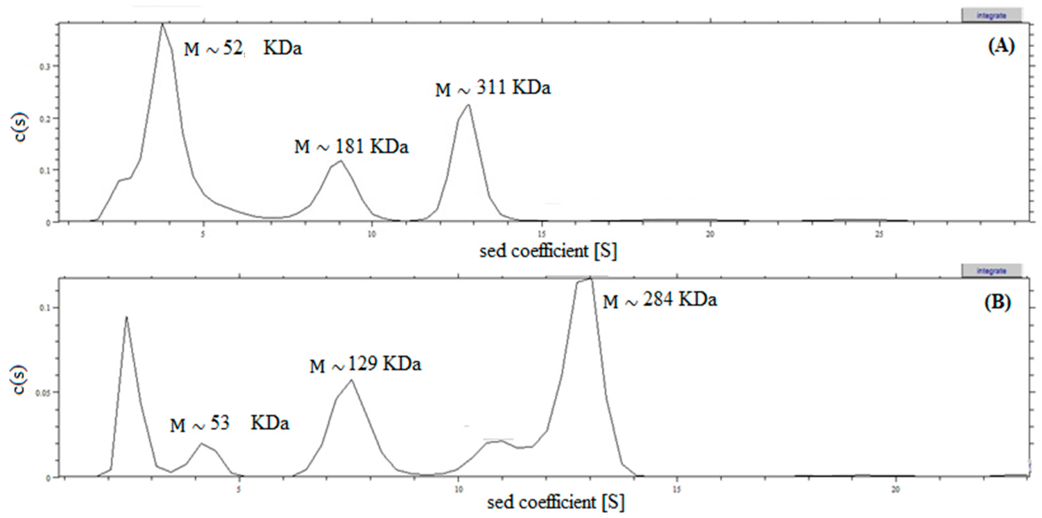 Molecules 22 02164 g003 550