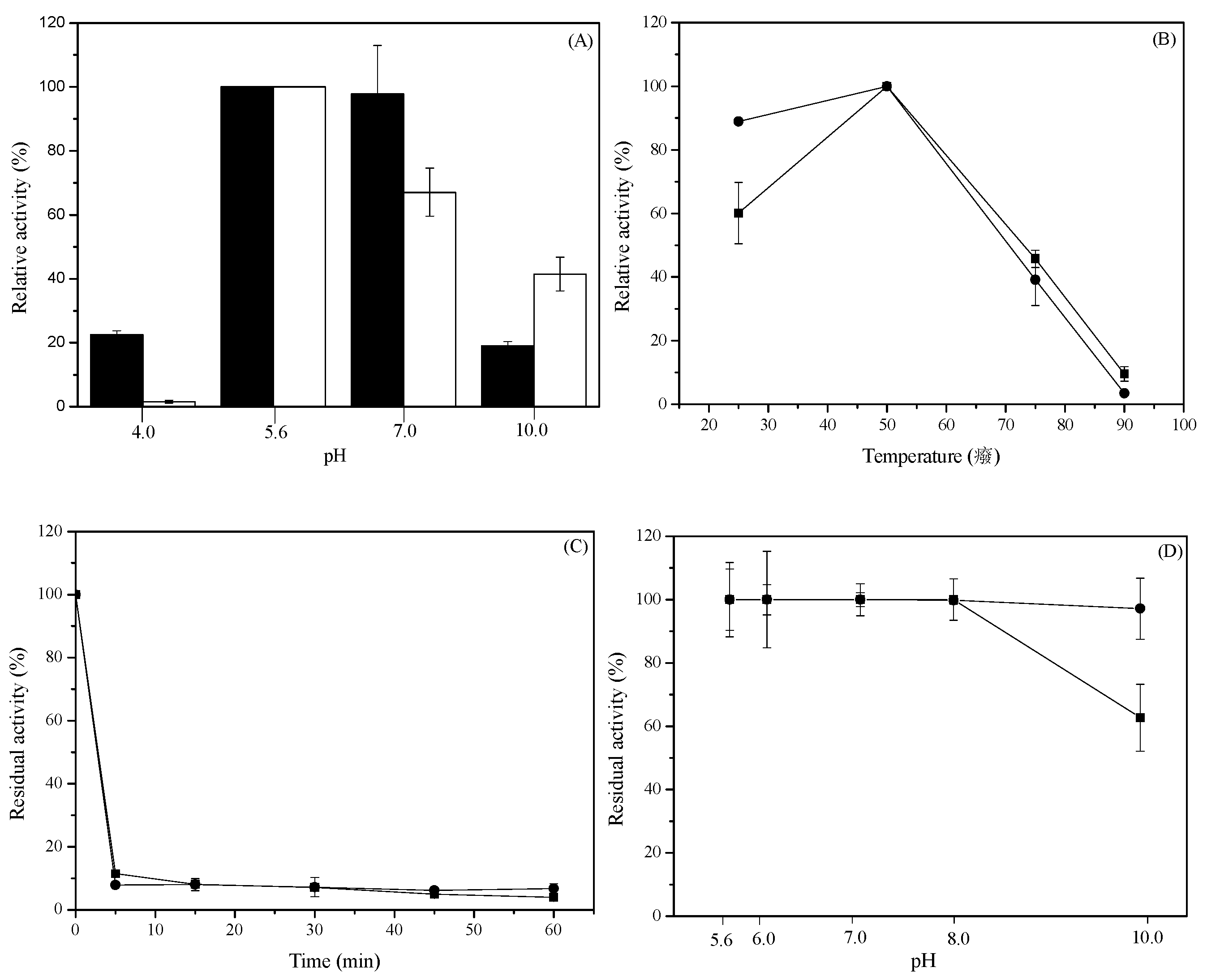 Molecules 22 02164 g004 550