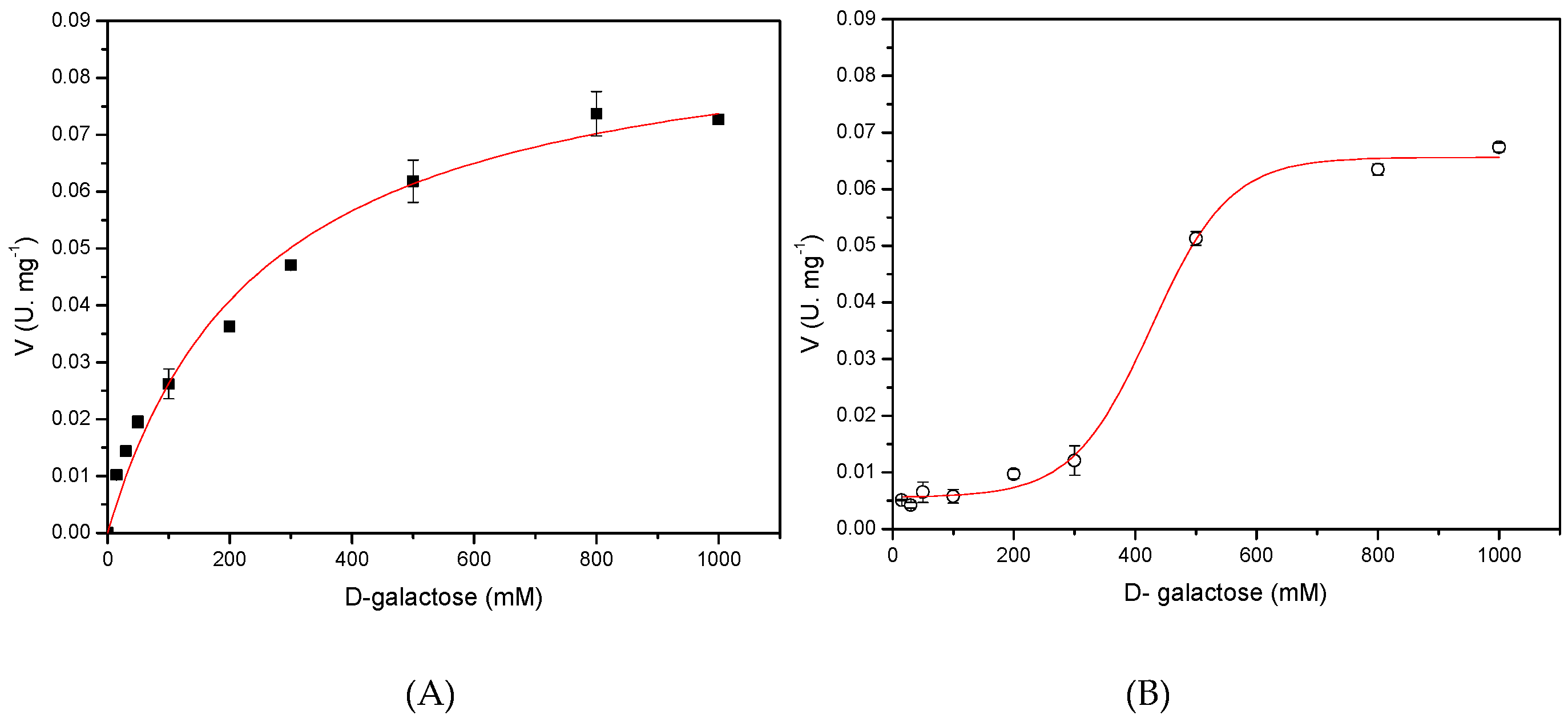 Molecules 22 02164 g006 550