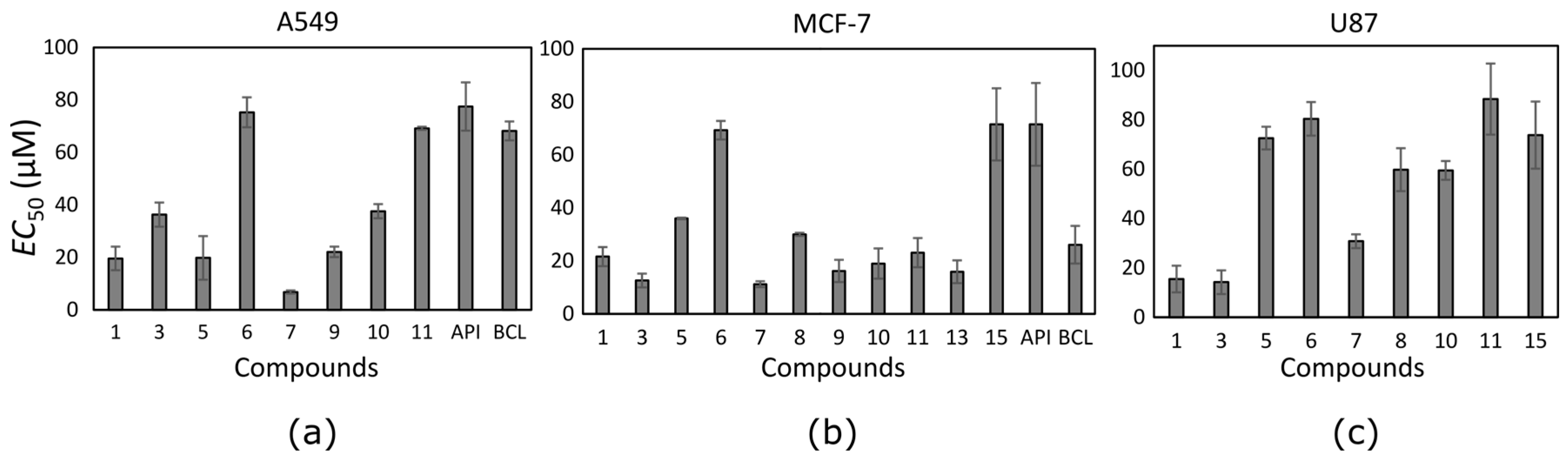Molecules 22 02169 g003 550