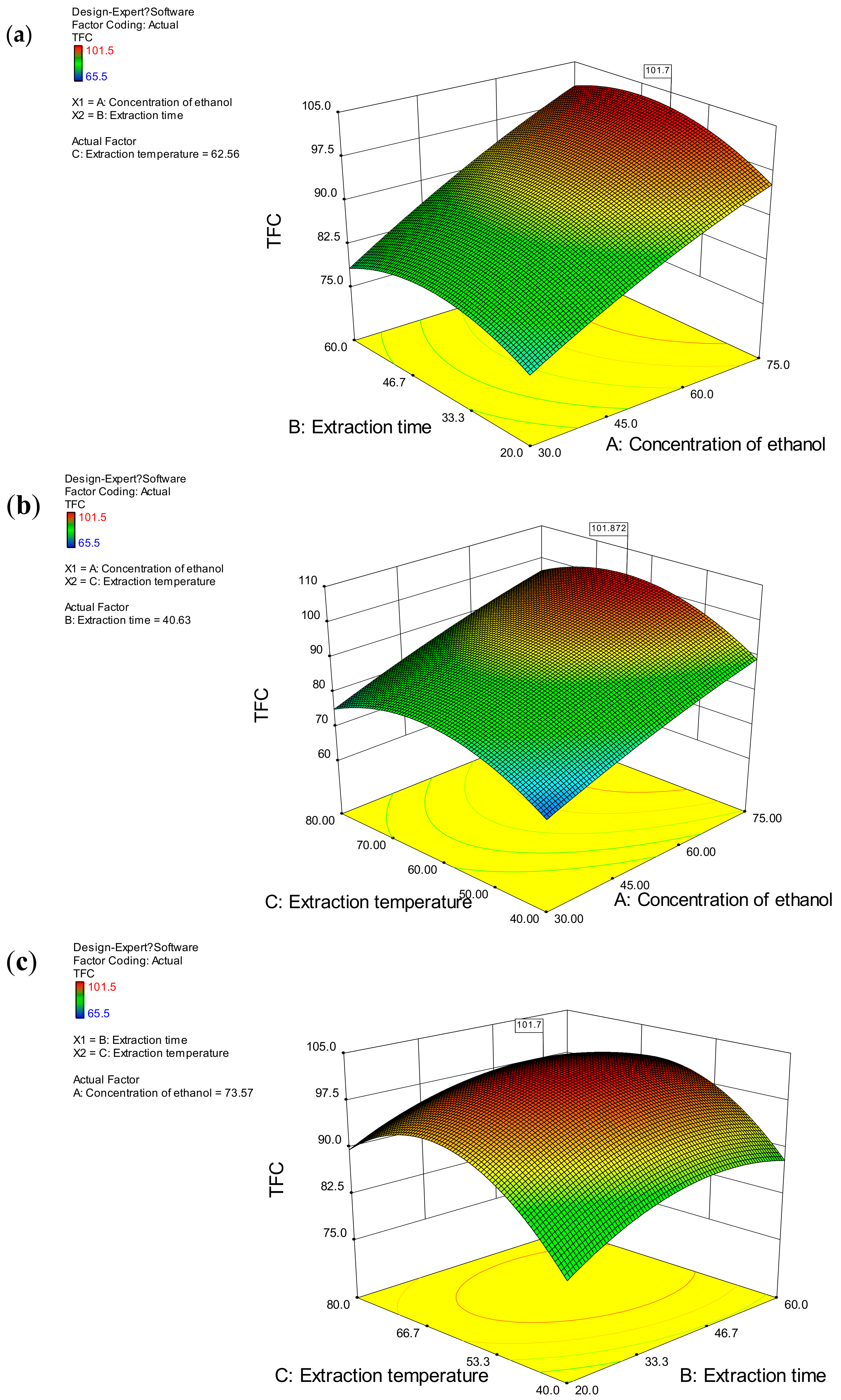 Molecules 22 02172 g002