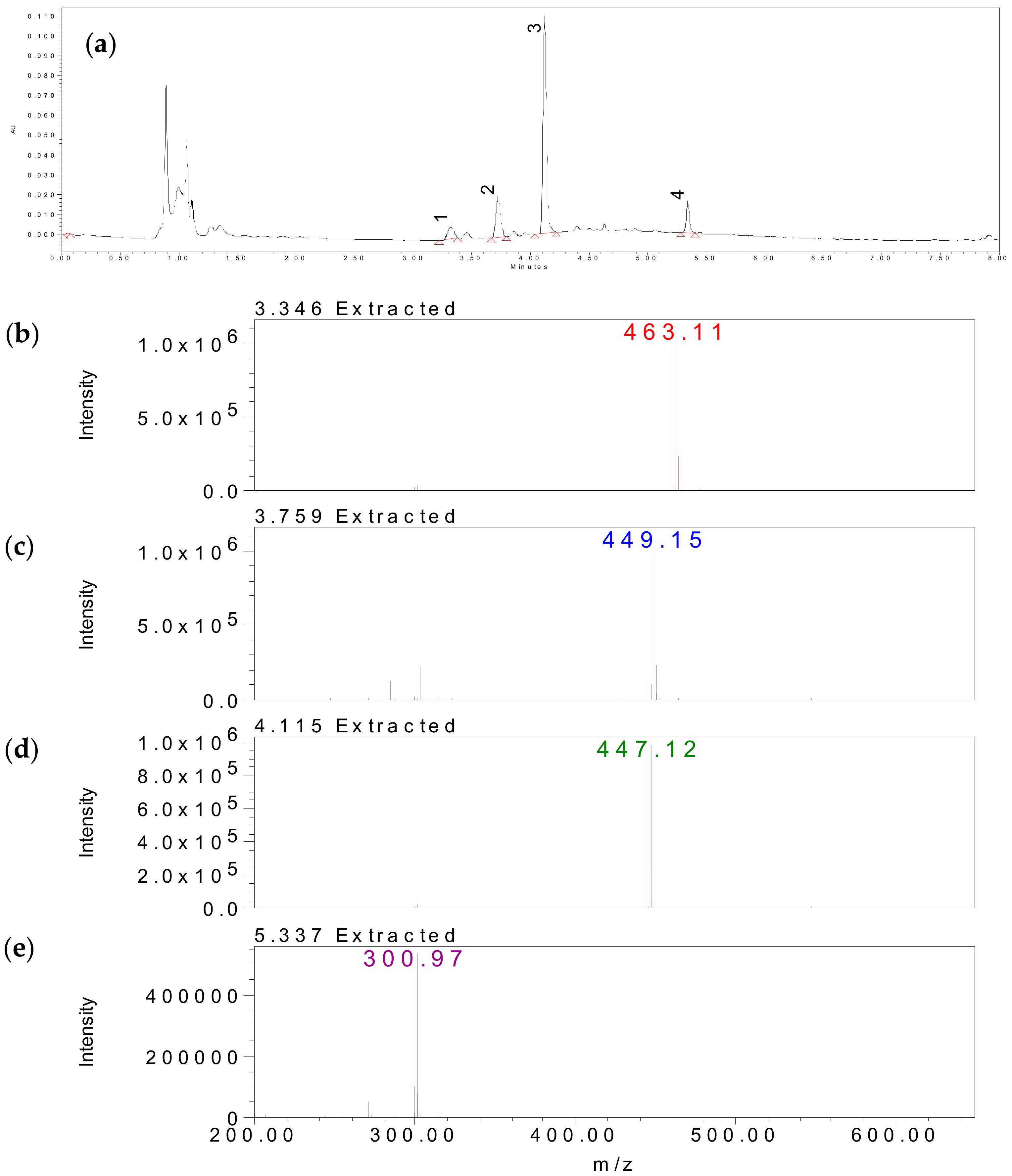 Molecules 22 02172 g003
