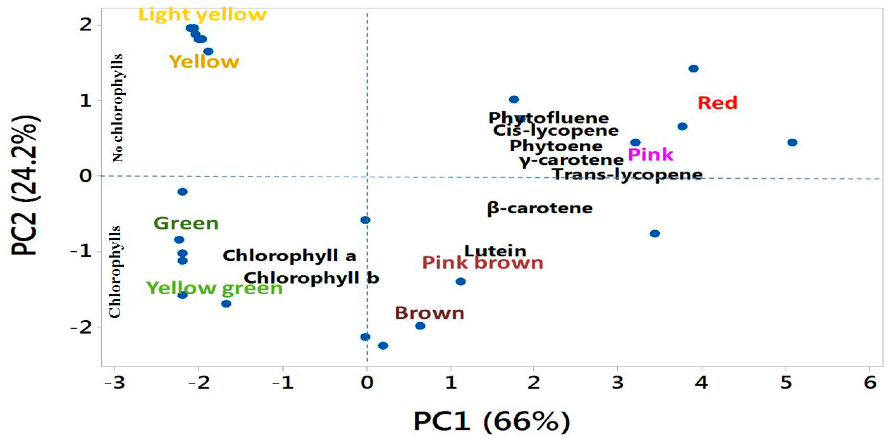 Molecules 22 02180 g006