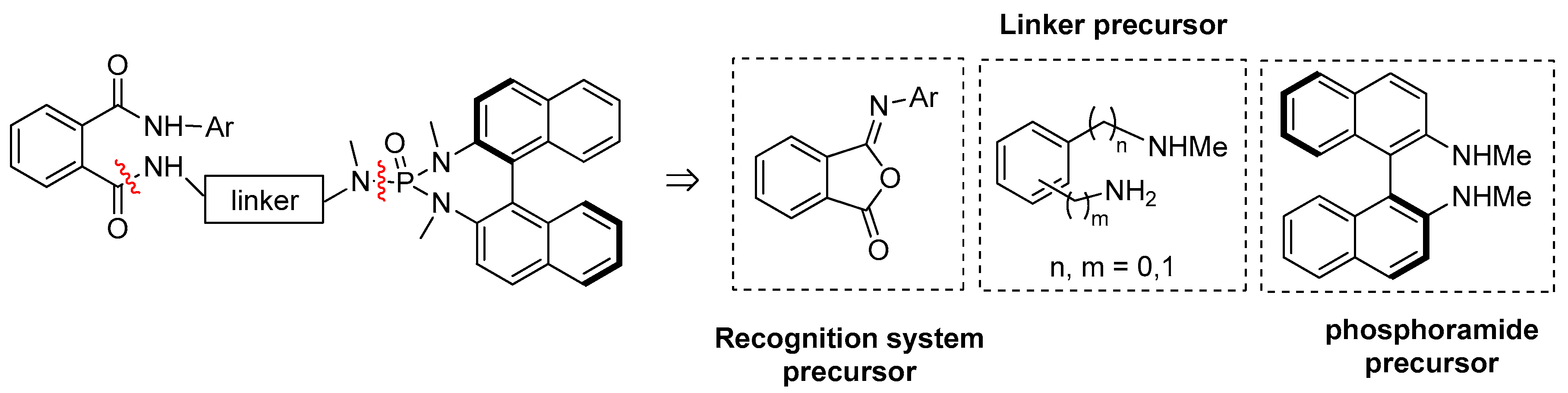 Molecules 22 02181 sch001 Molecules 22 02181 sch001