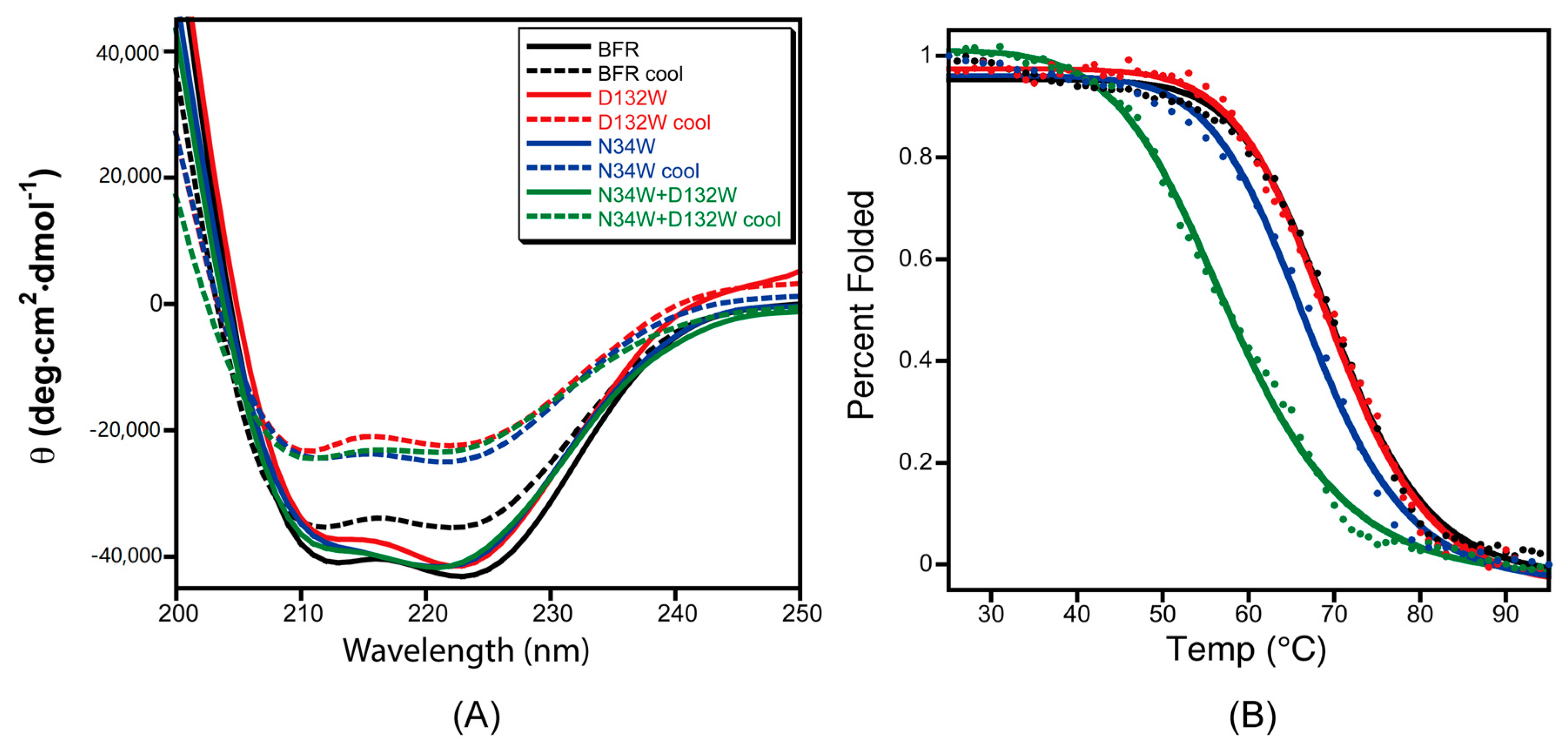Molecules 22 02184 g005 550