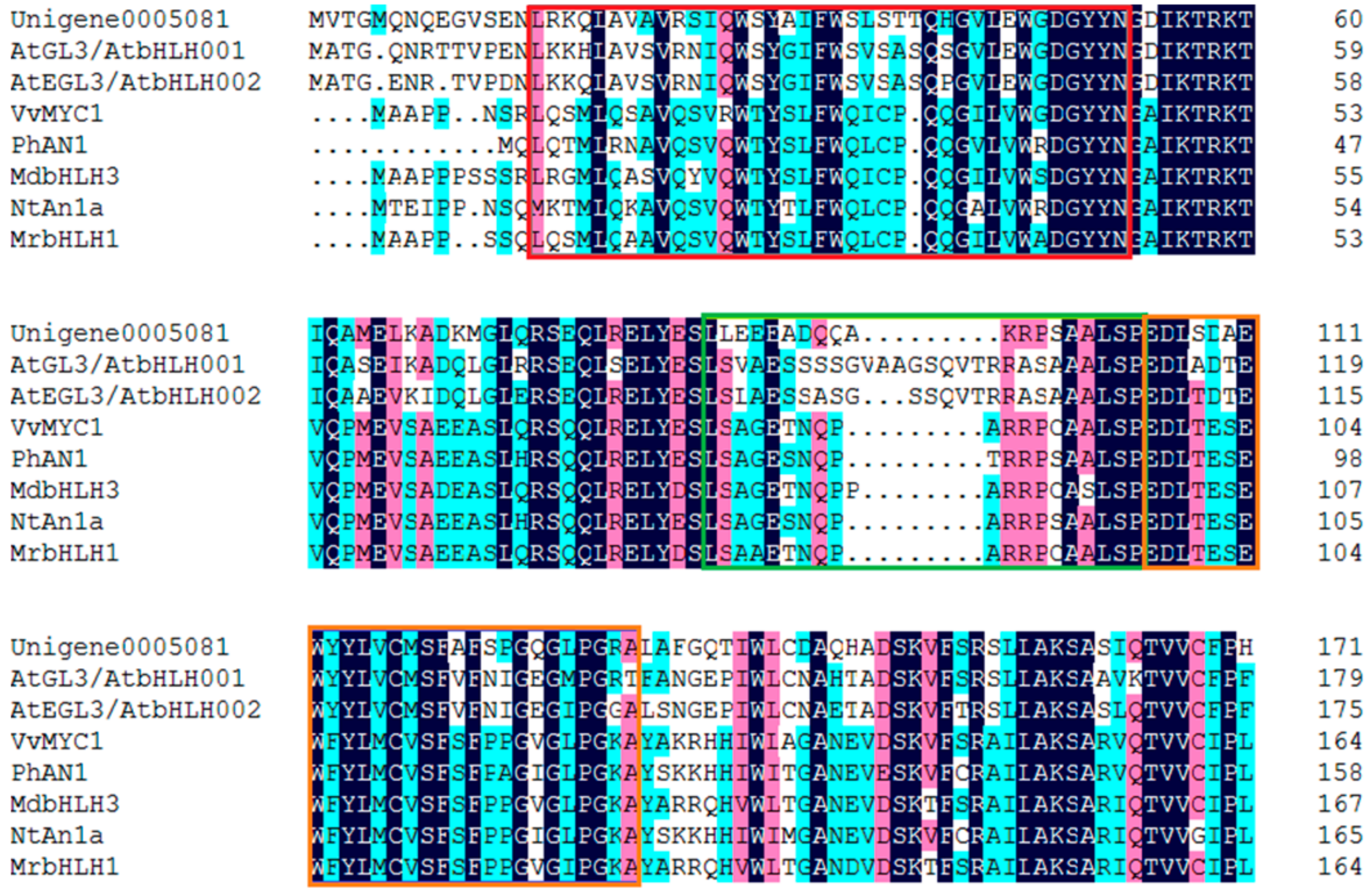 Molecules 22 02186 g007