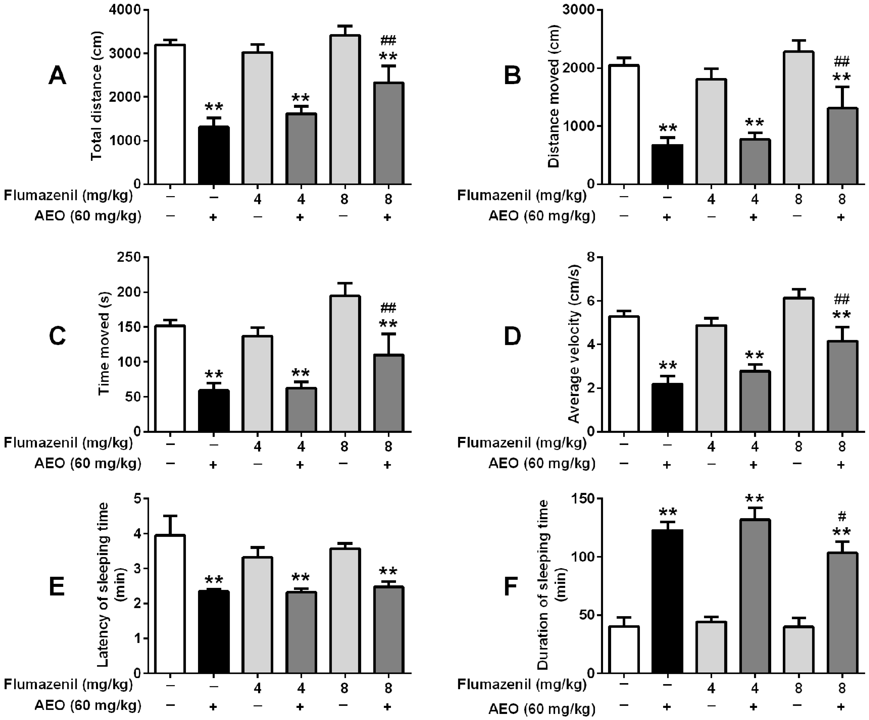 Molecules 22 02190 g007