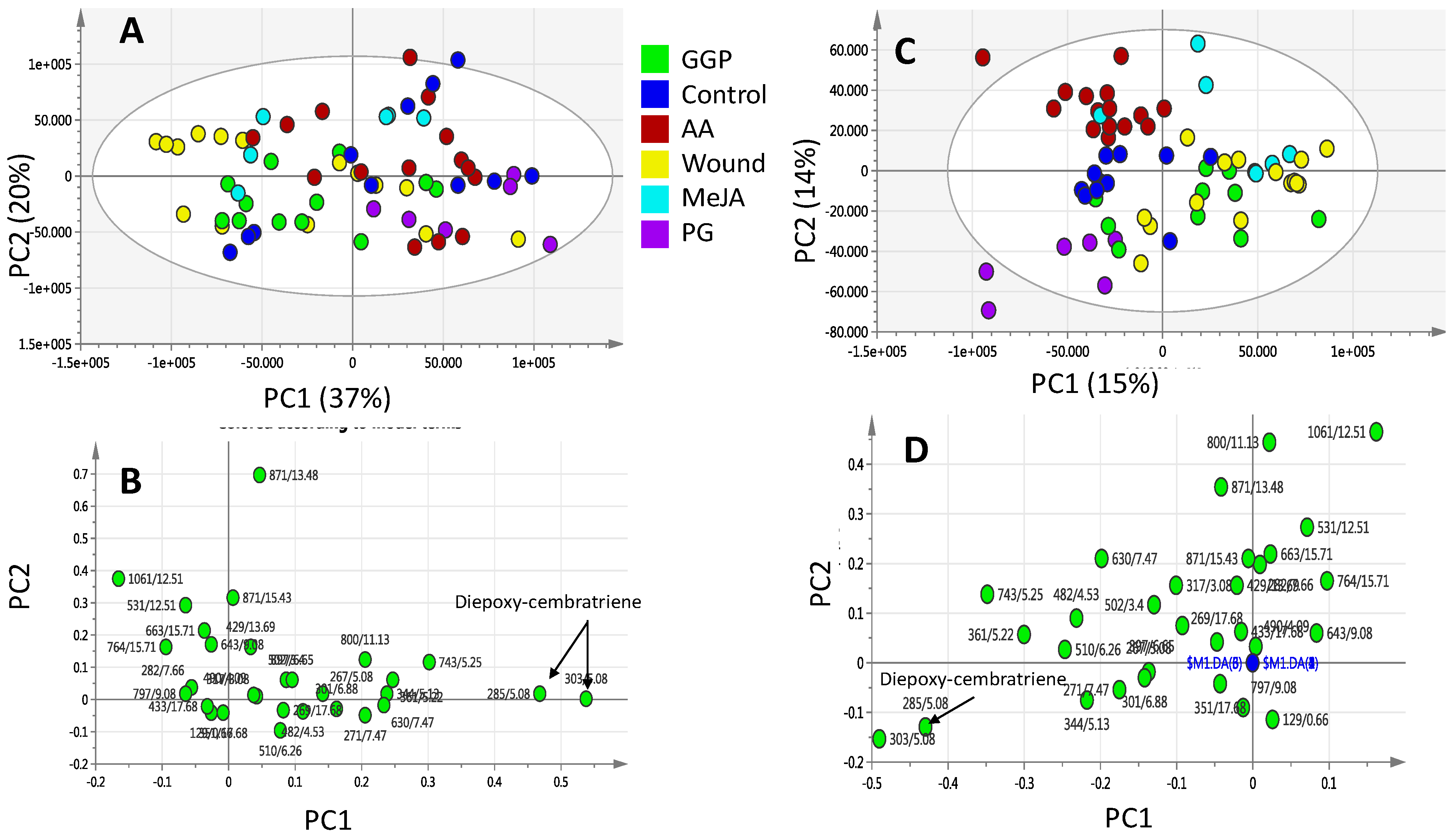 Molecules 22 02195 g005