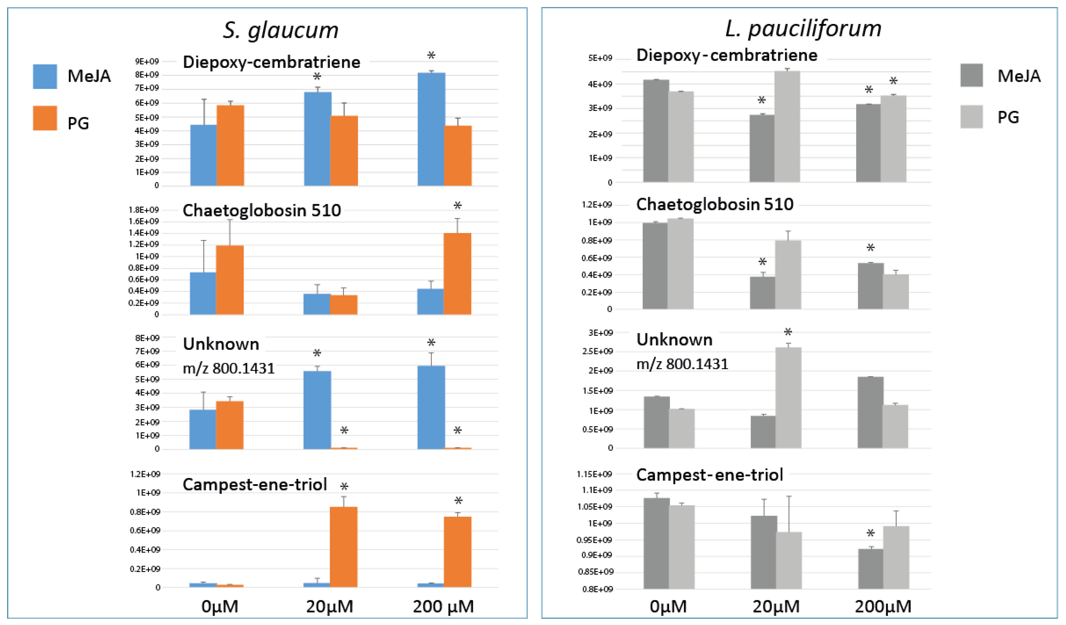 Molecules 22 02195 g007