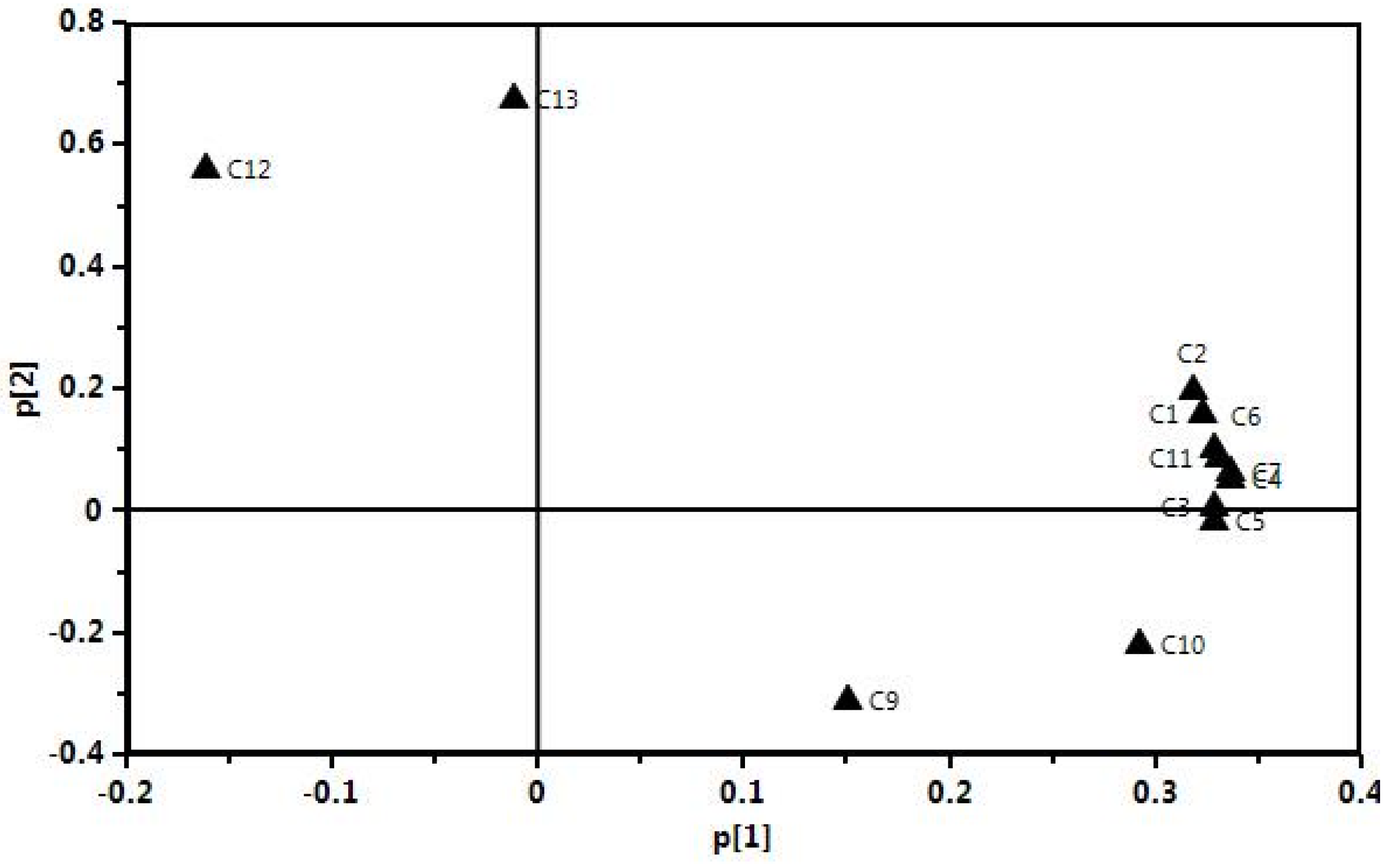 Molecules 22 02196 g005 550