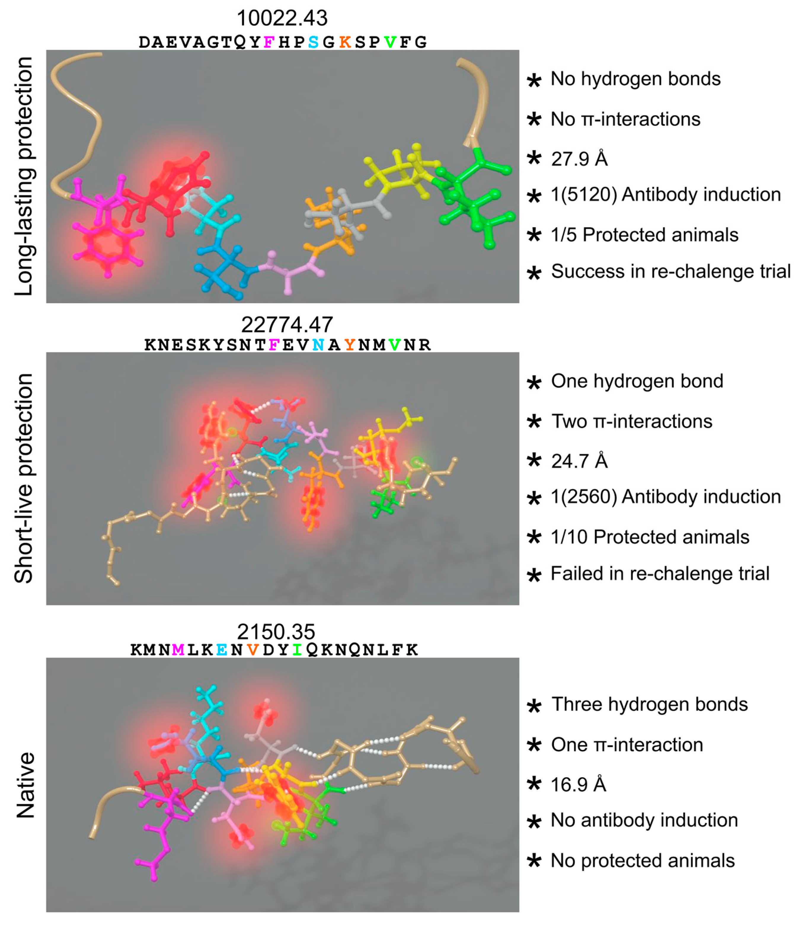 Molecules 22 02199 g005 Molecules 22 02199 g005