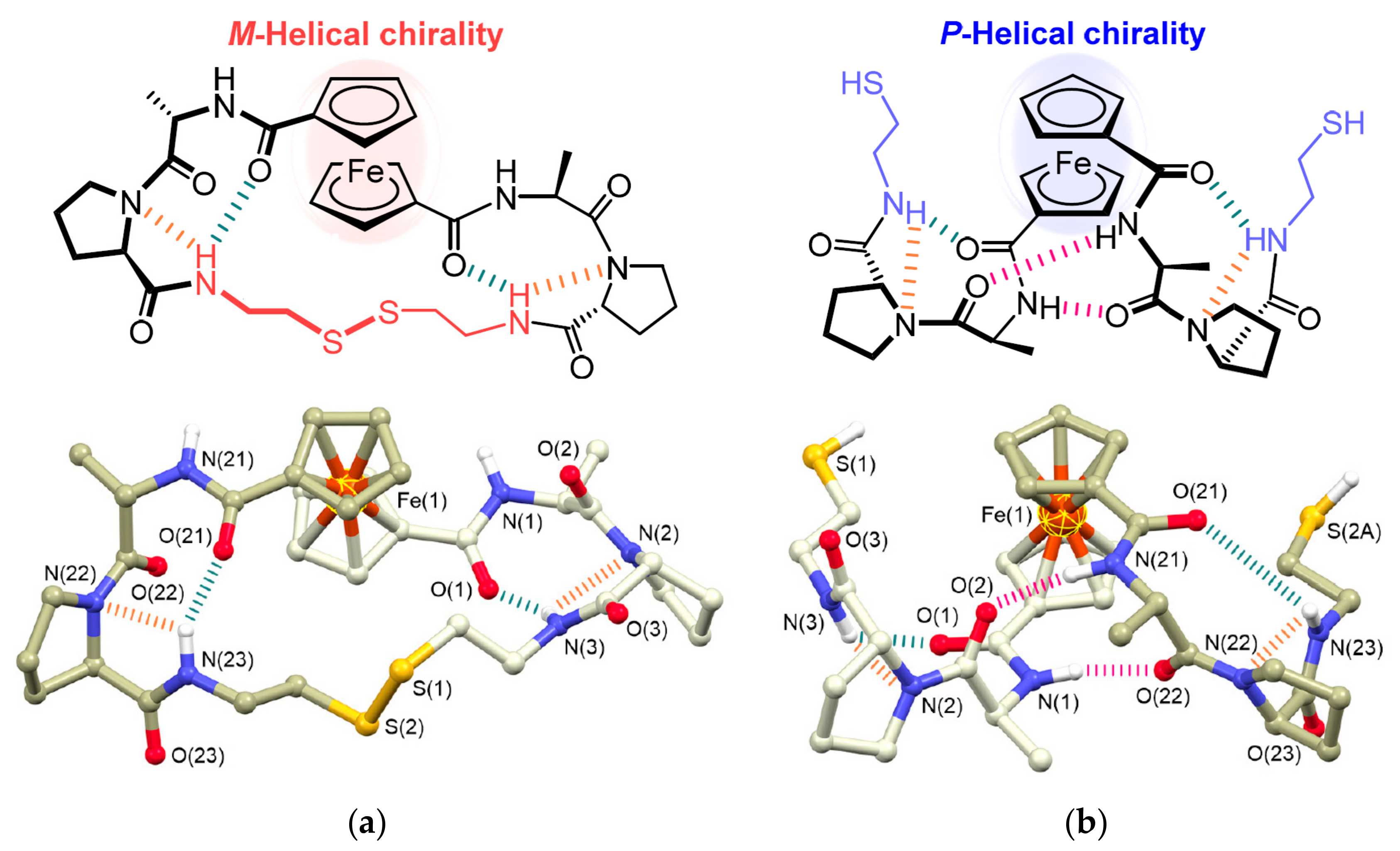 Molecules Free Full Text Ferrocene And Transition Metal Bis Dicarbollides As Platform For Design Of Rotatory Molecular Switches Html
