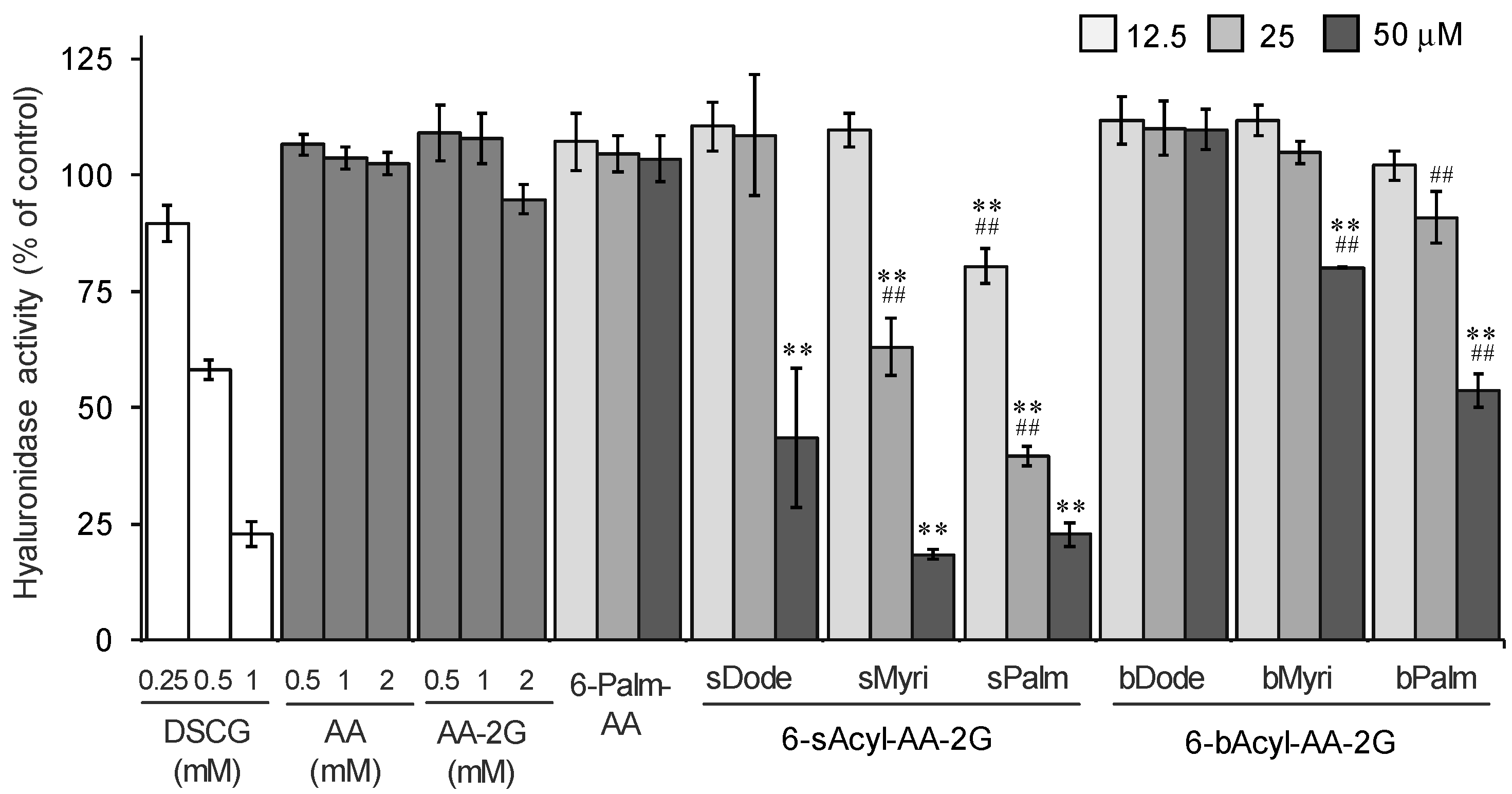 Molecules 22 02202 g002