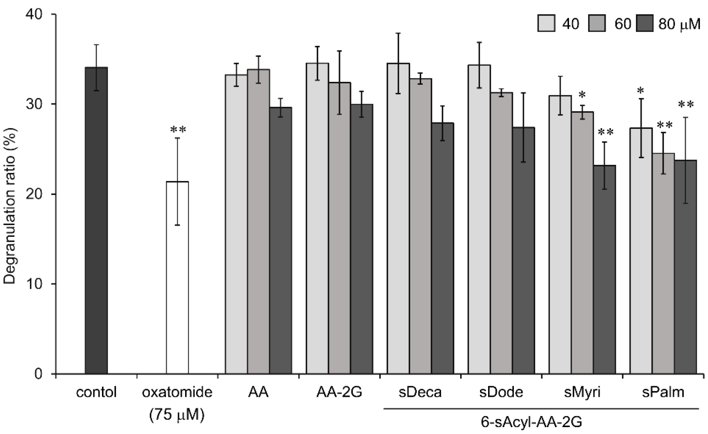 Molecules 22 02202 g003