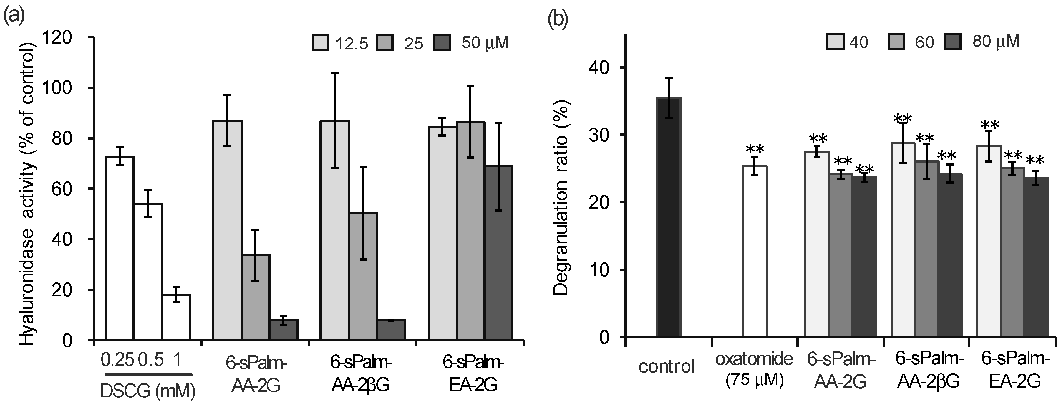 Molecules 22 02202 g005